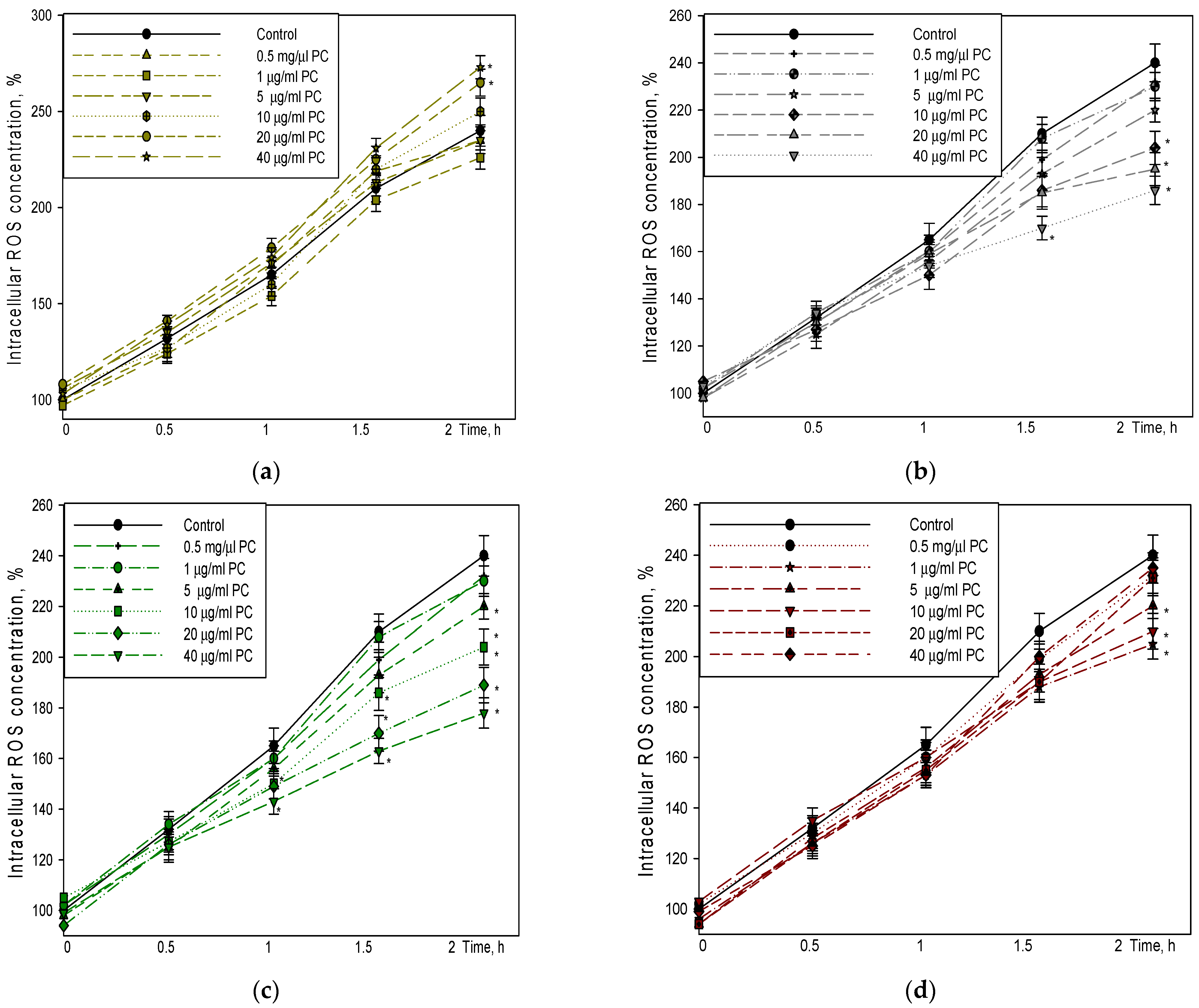 Pharmaceutics 14 02831 g002