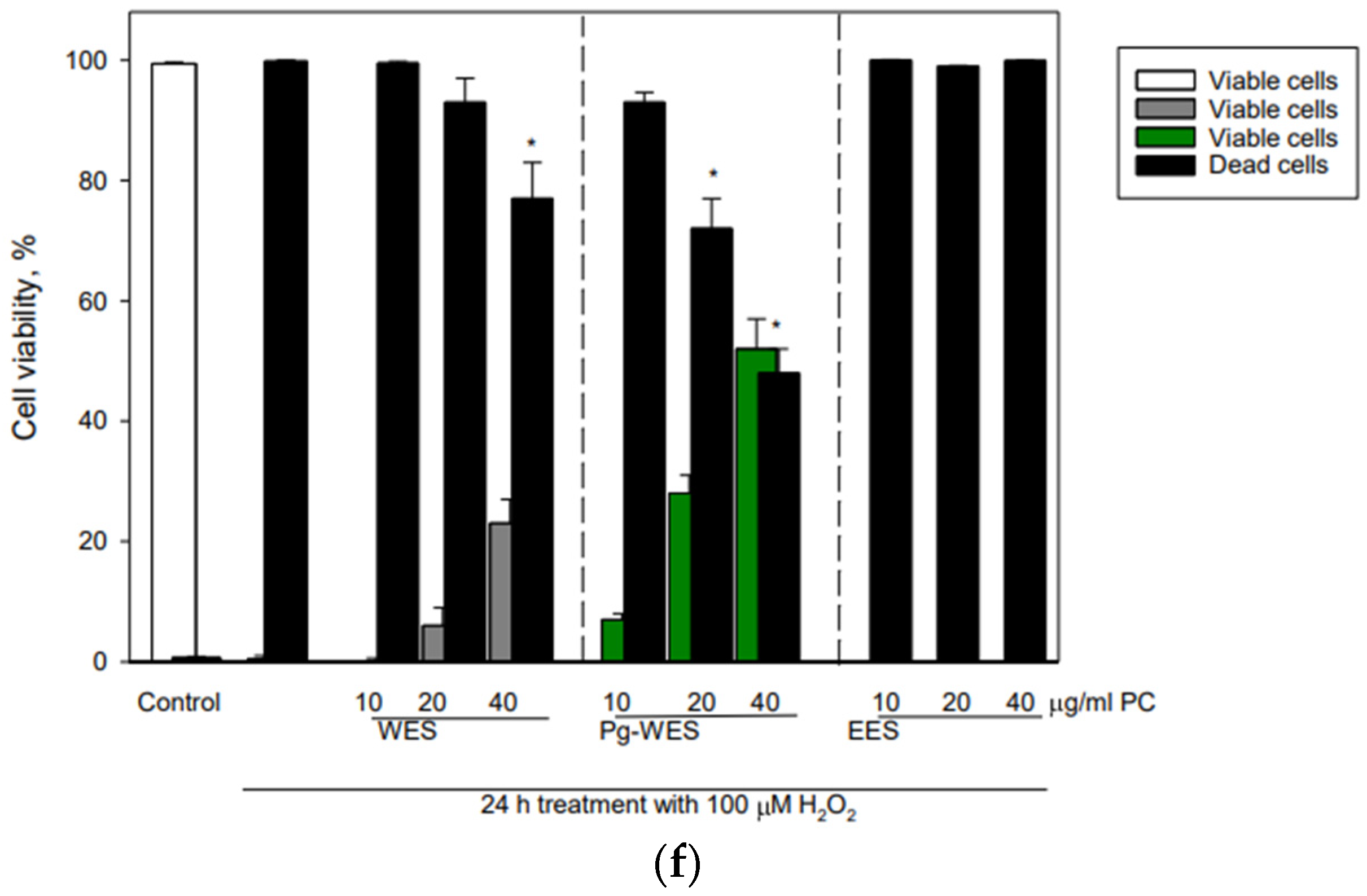 Pharmaceutics 14 02831 g003b