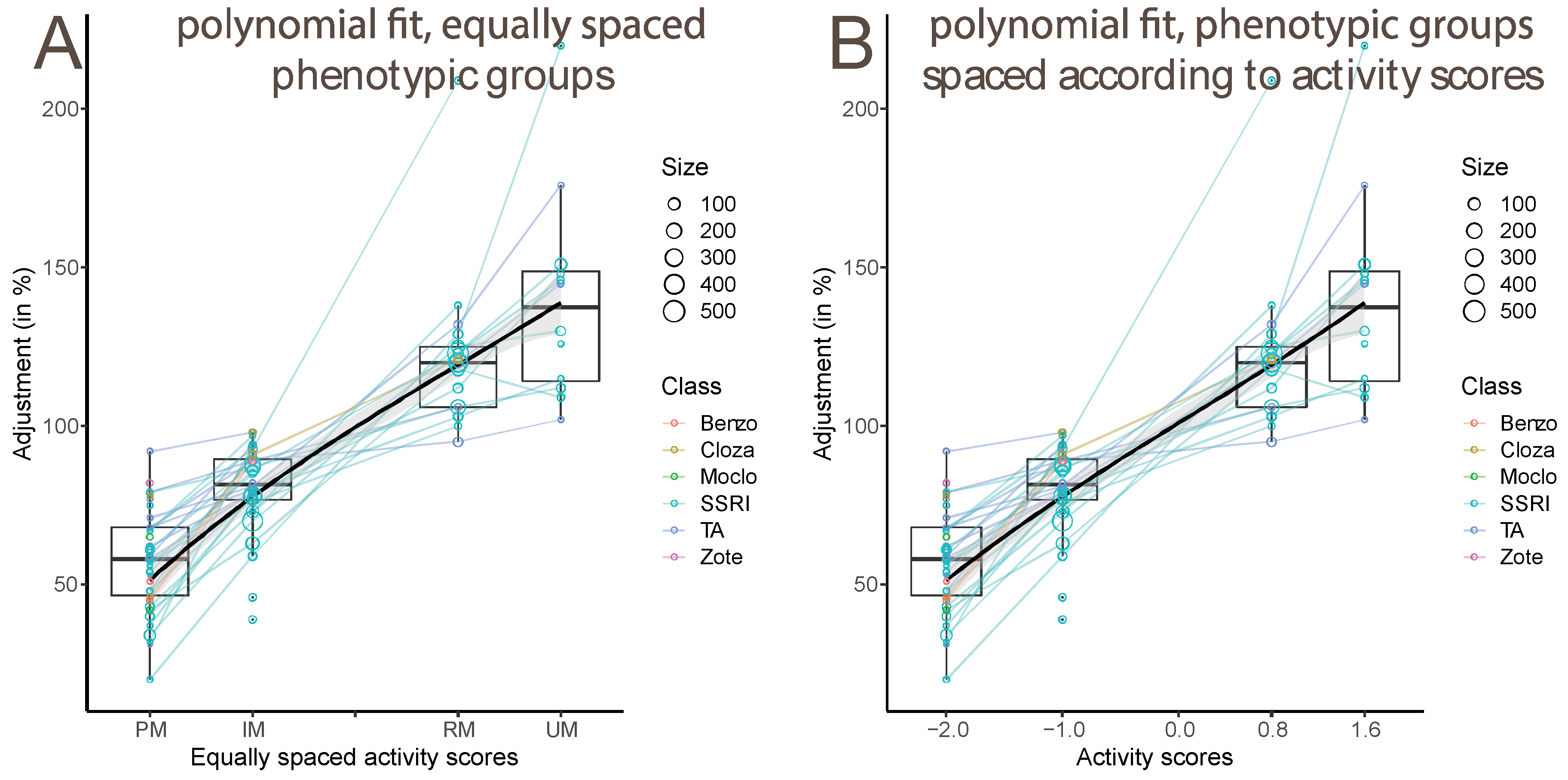 Pharmaceutics 14 02833 g001