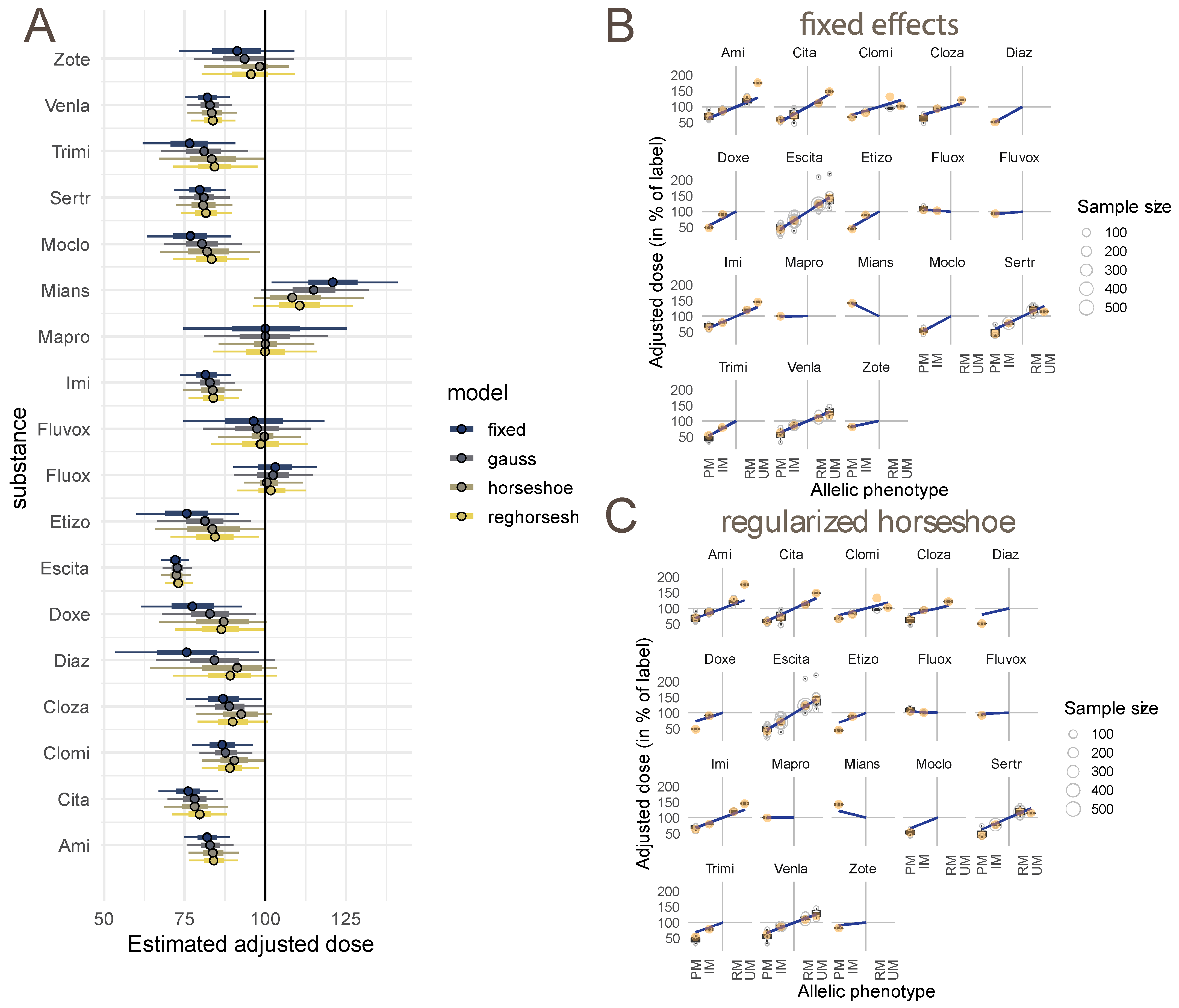 Pharmaceutics 14 02833 g002