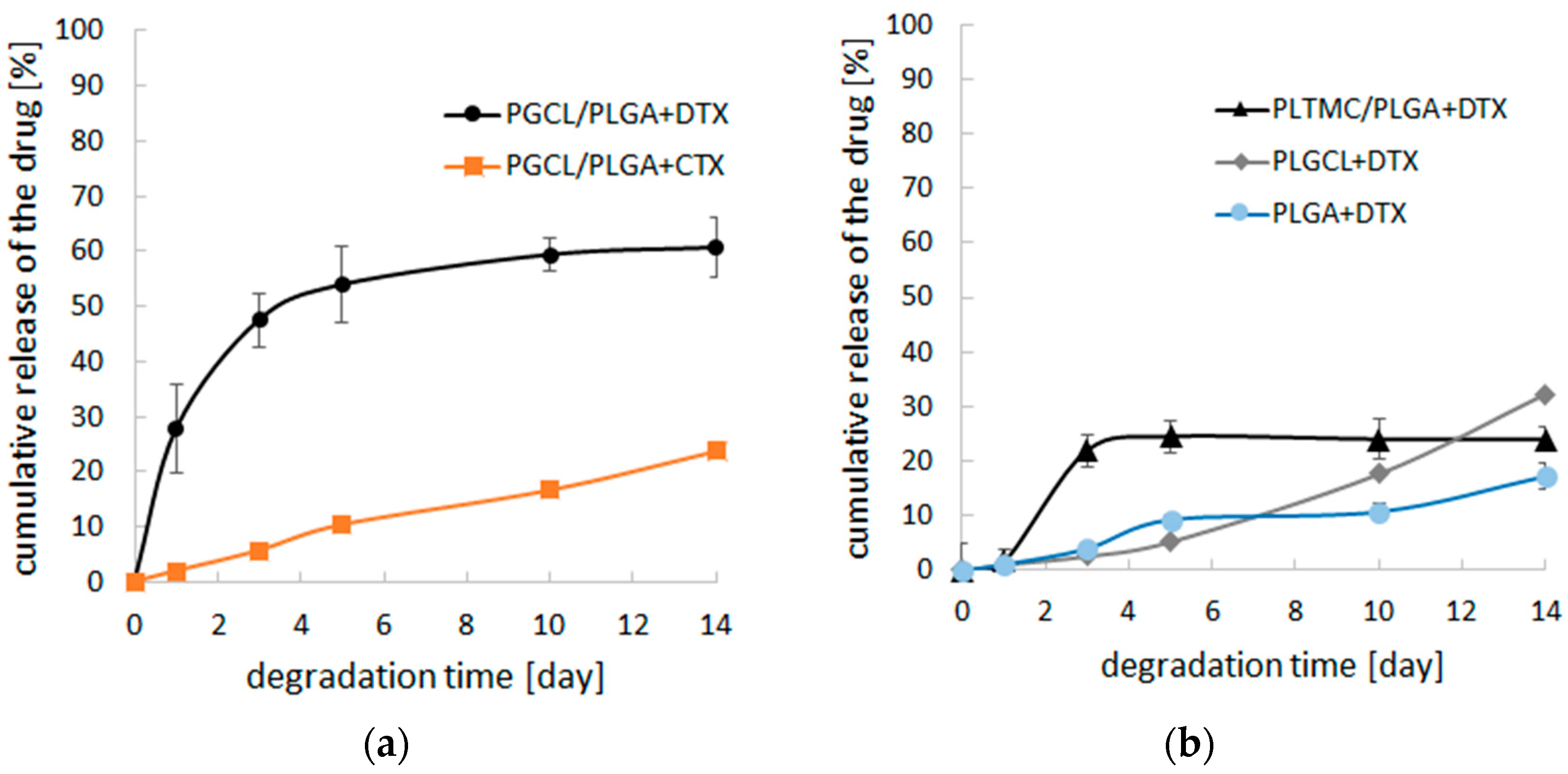 Pharmaceutics 14 02835 g002