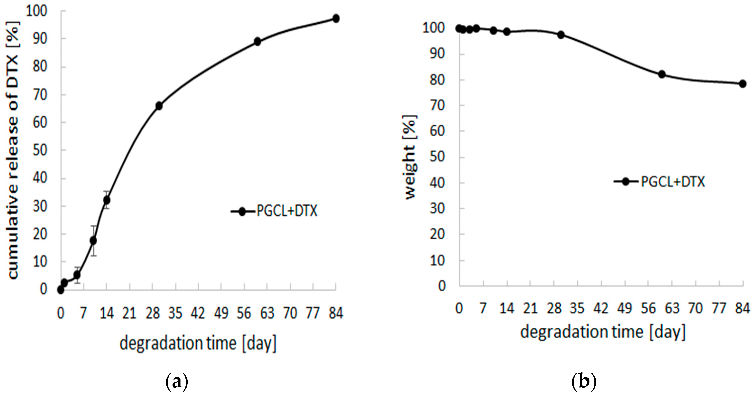 Pharmaceutics 14 02835 g004