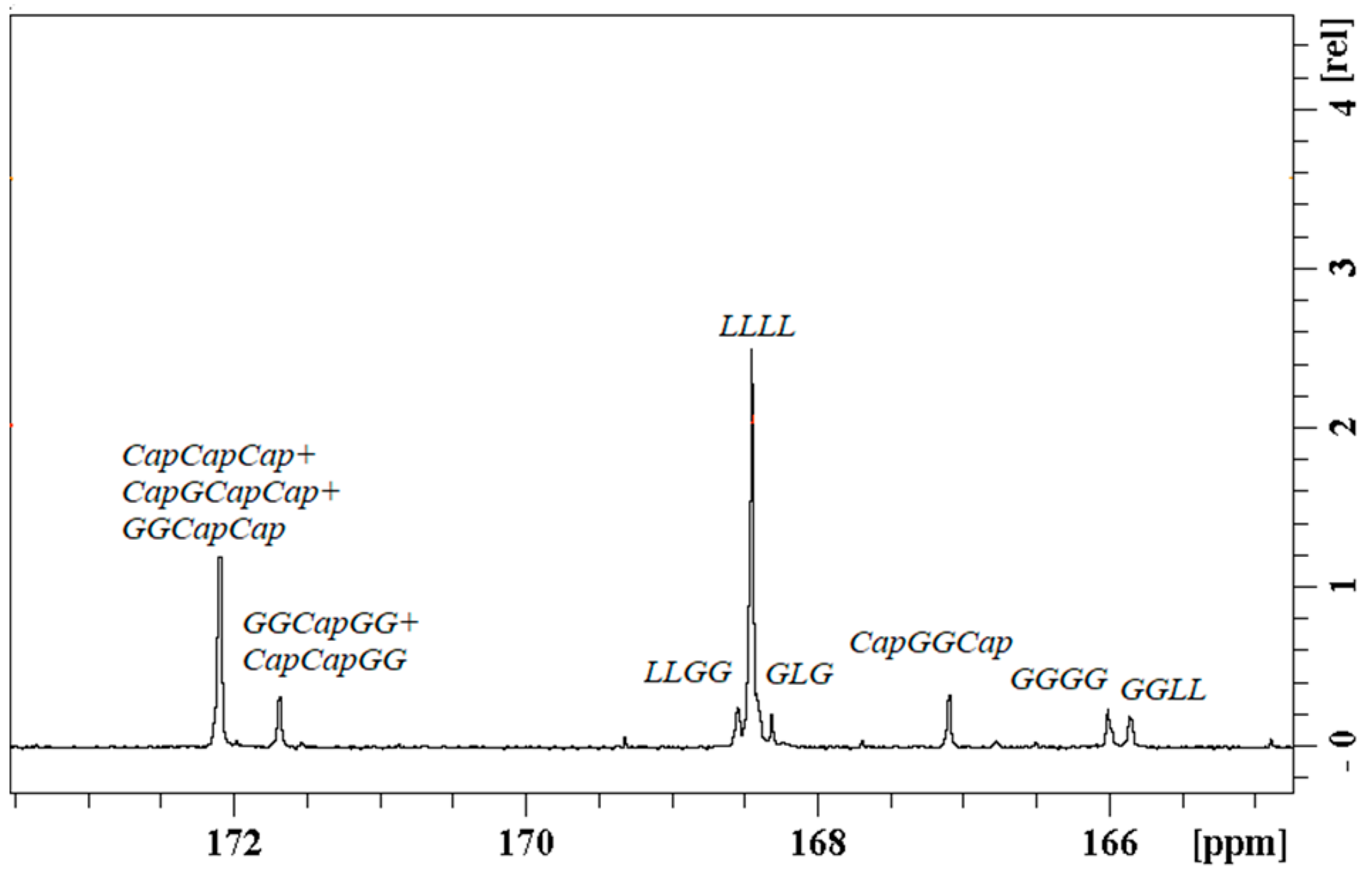 Pharmaceutics 14 02835 g009