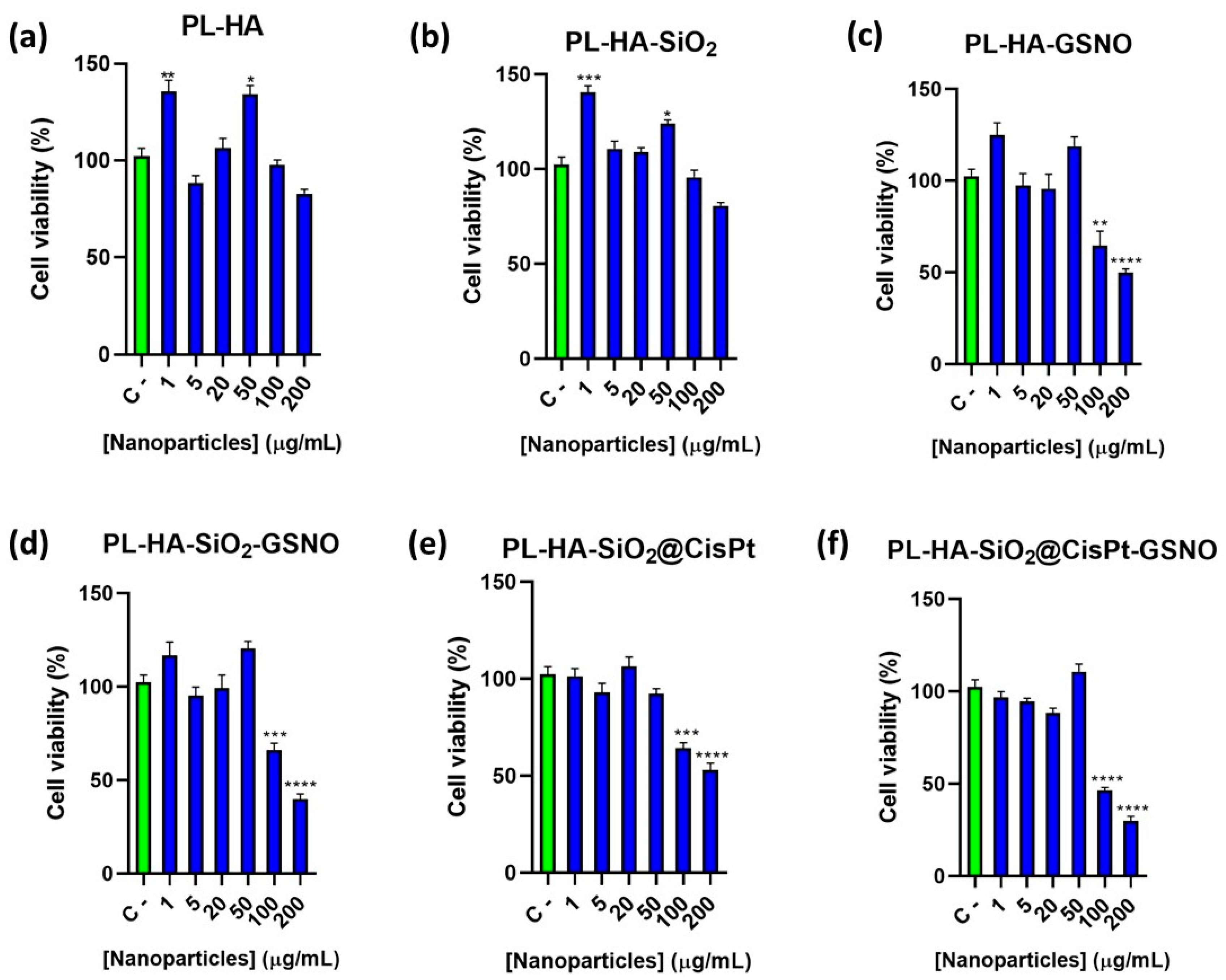 Pharmaceutics 14 02837 g007