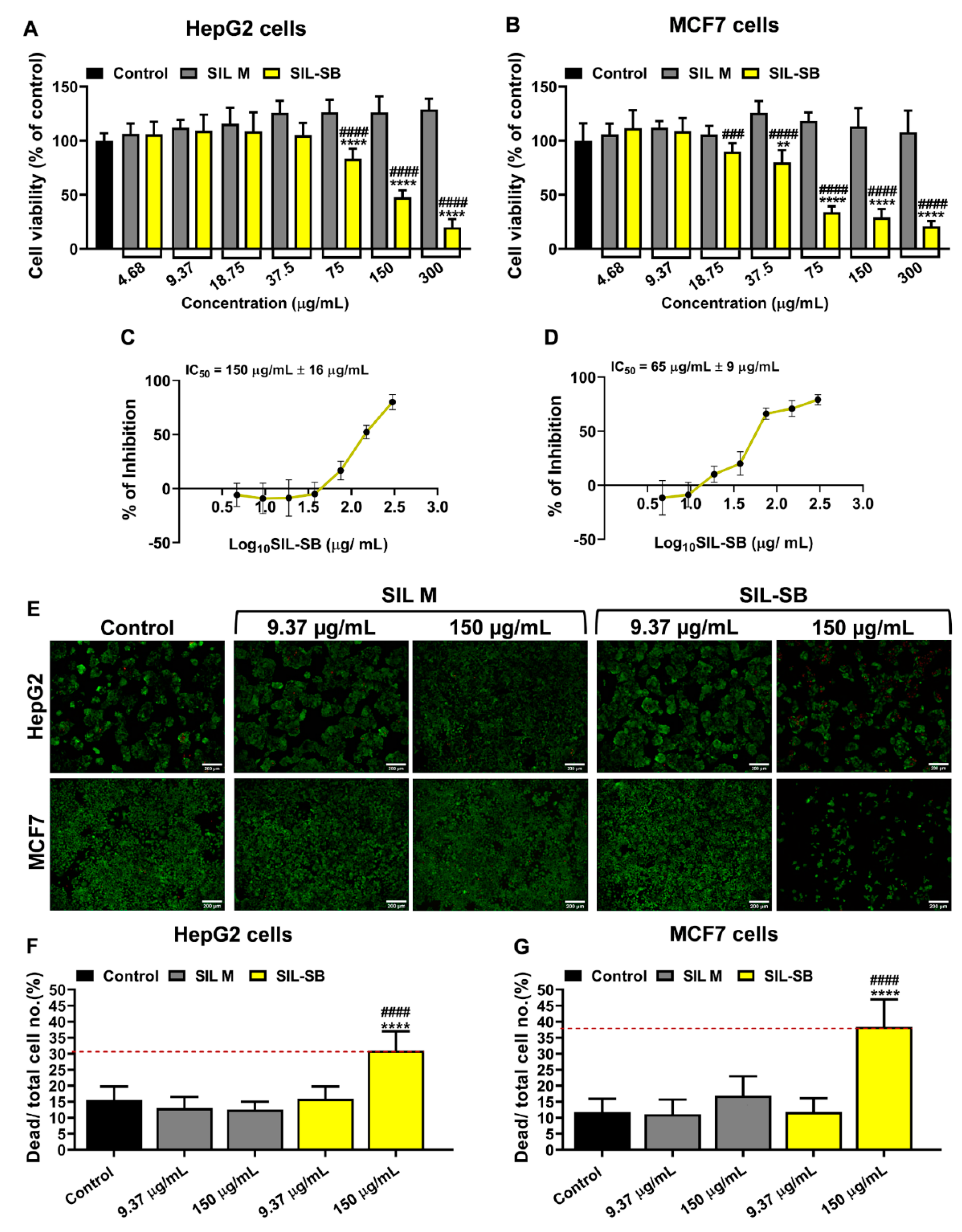 Pharmaceutics 14 02838 g003