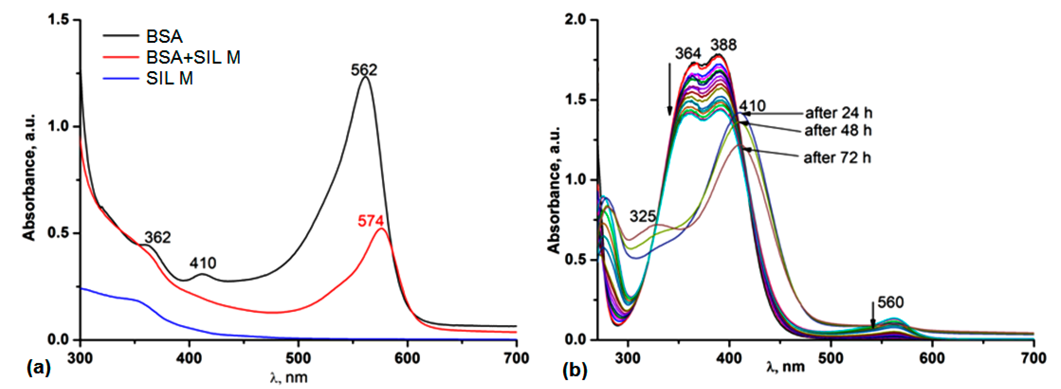 Pharmaceutics 14 02838 g004