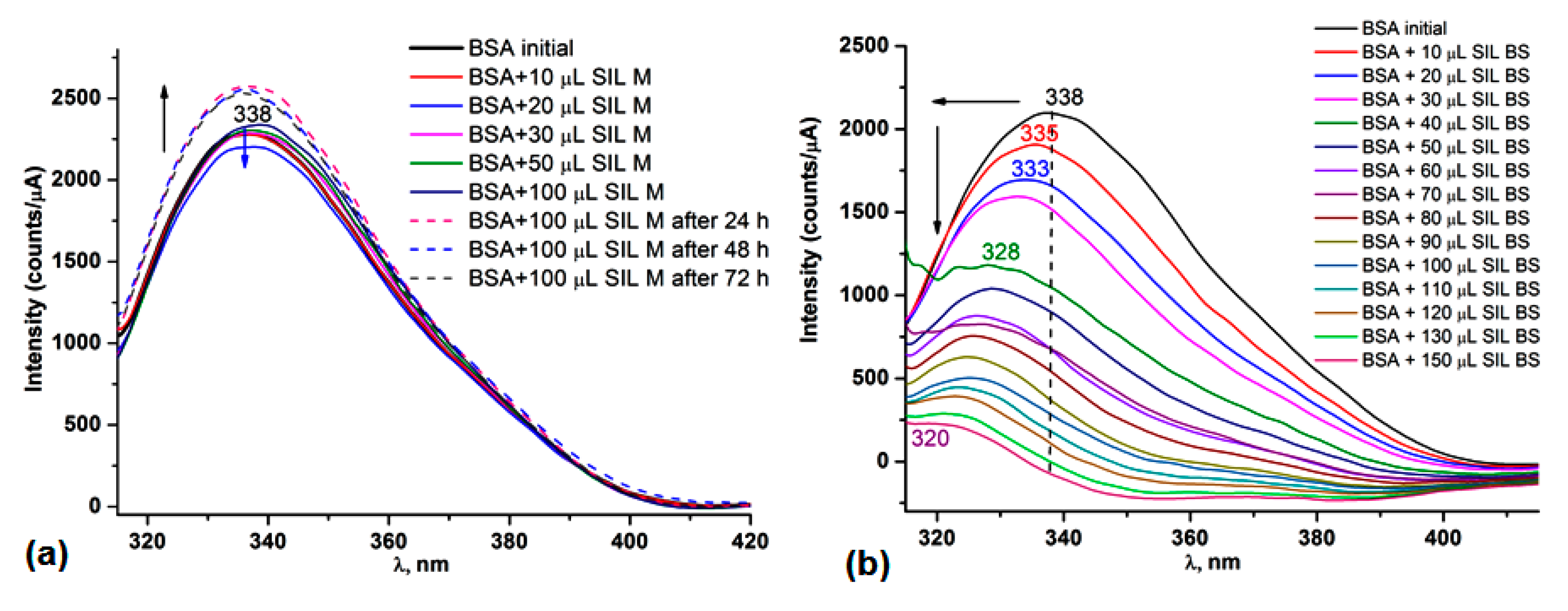 Pharmaceutics 14 02838 g005