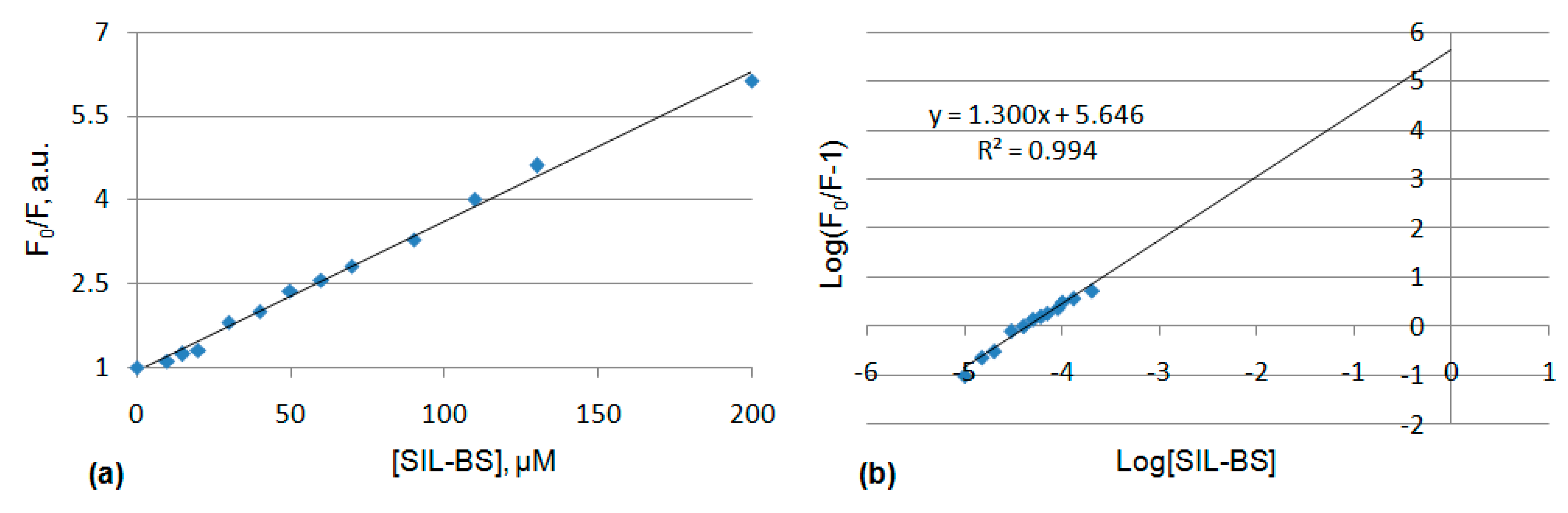 Pharmaceutics 14 02838 g006