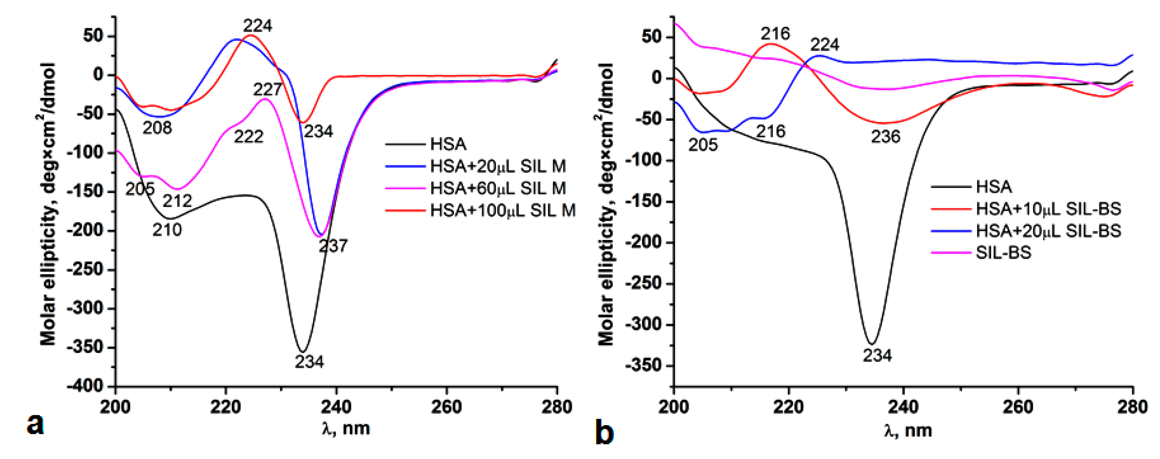 Pharmaceutics 14 02838 g007