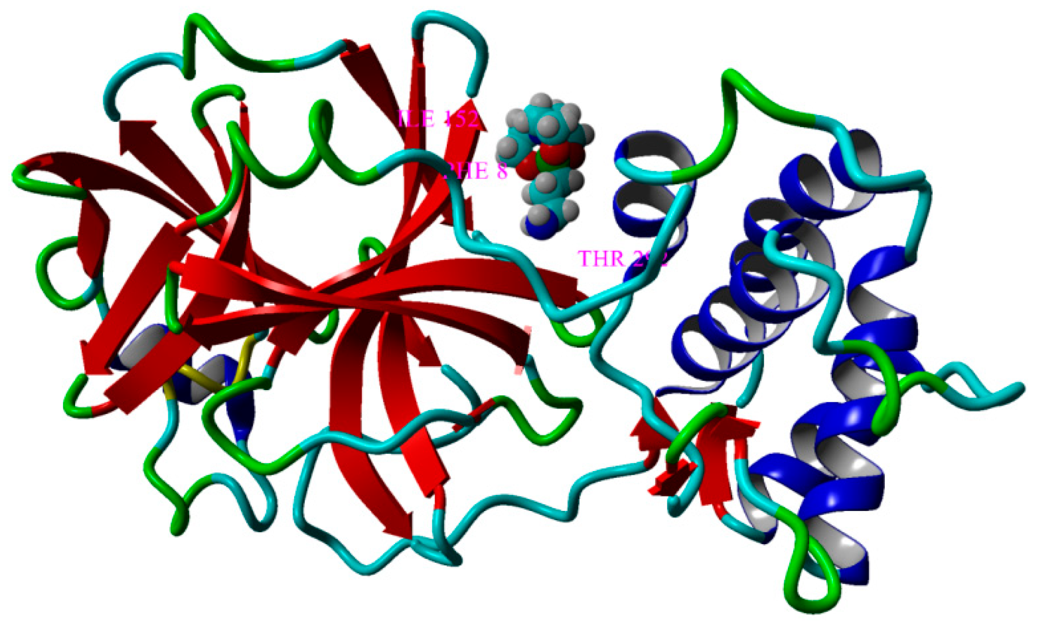Pharmaceutics 14 02838 g010
