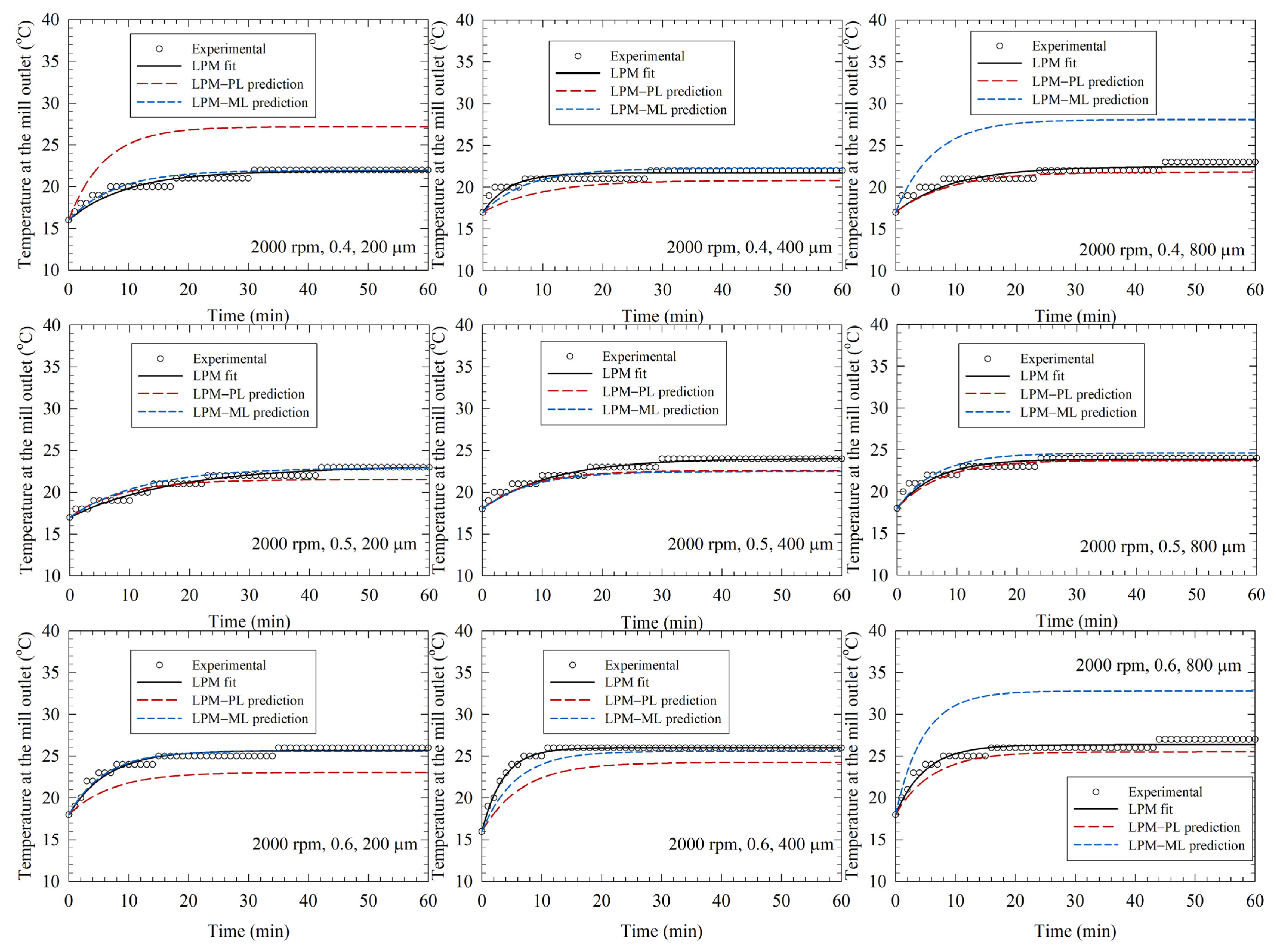 Pharmaceutics 14 02840 g003 Pharmaceutics 14 02840 g003