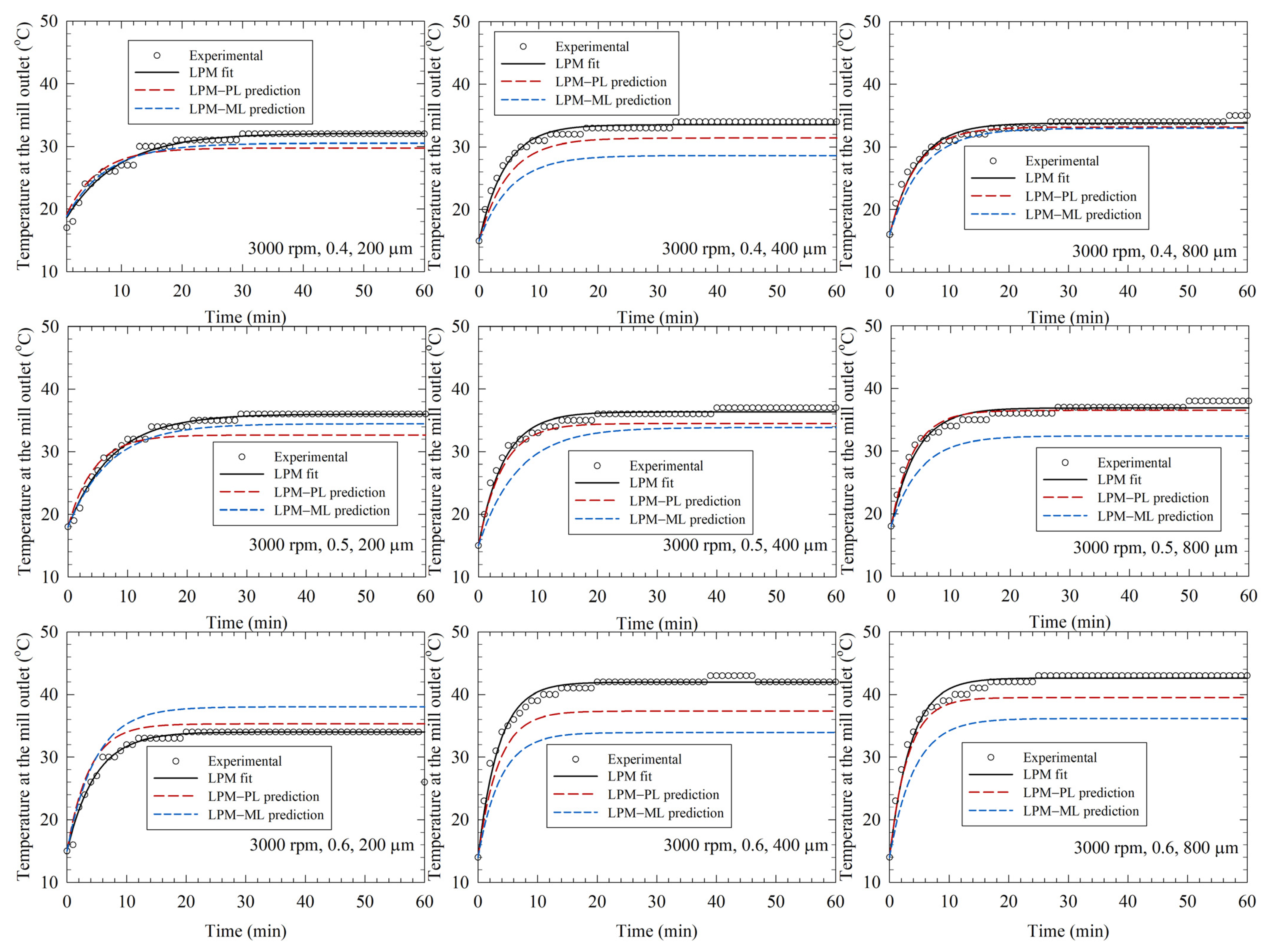 Pharmaceutics 14 02840 g004 Pharmaceutics 14 02840 g004