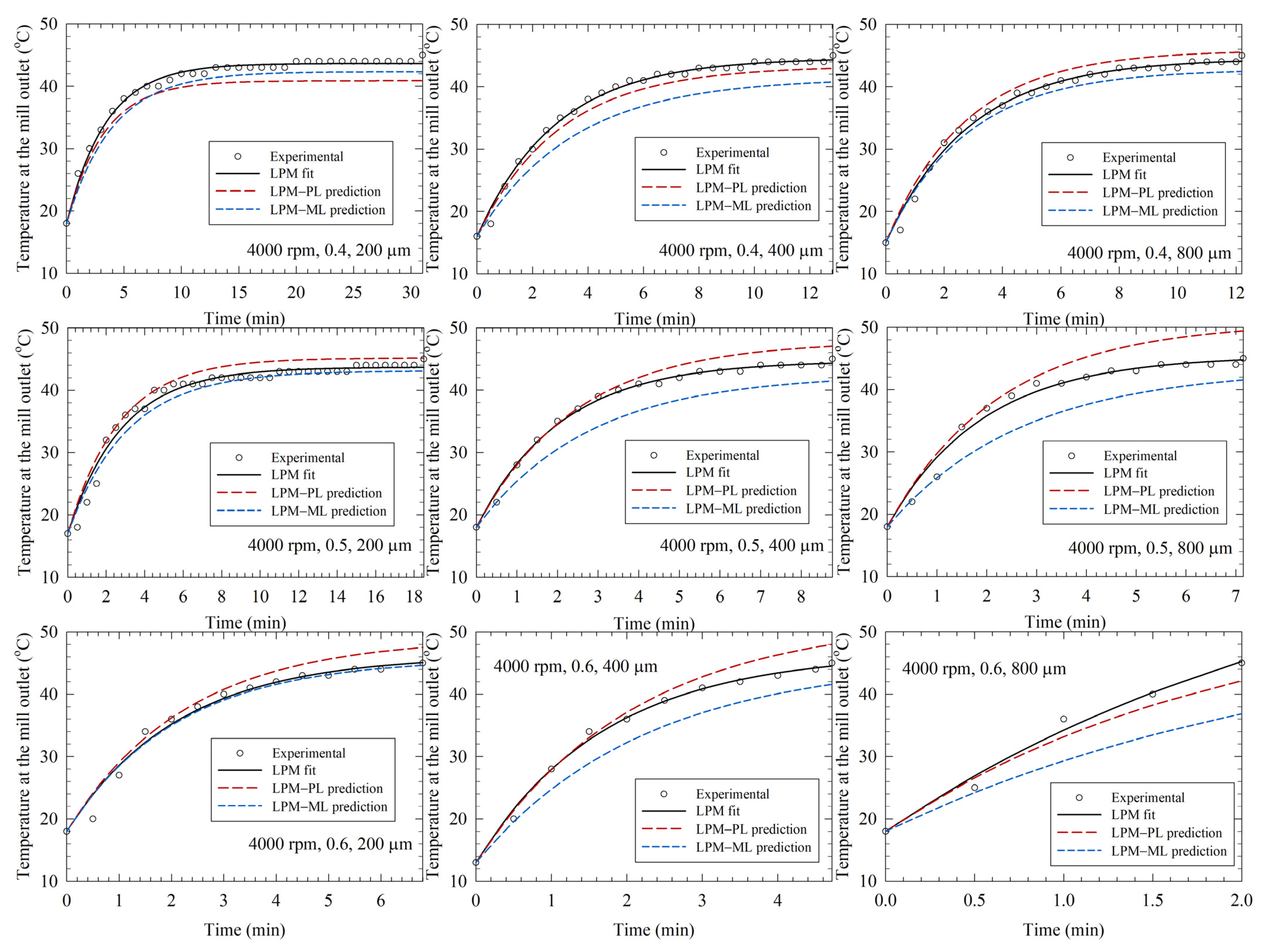 Pharmaceutics 14 02840 g005 Pharmaceutics 14 02840 g005