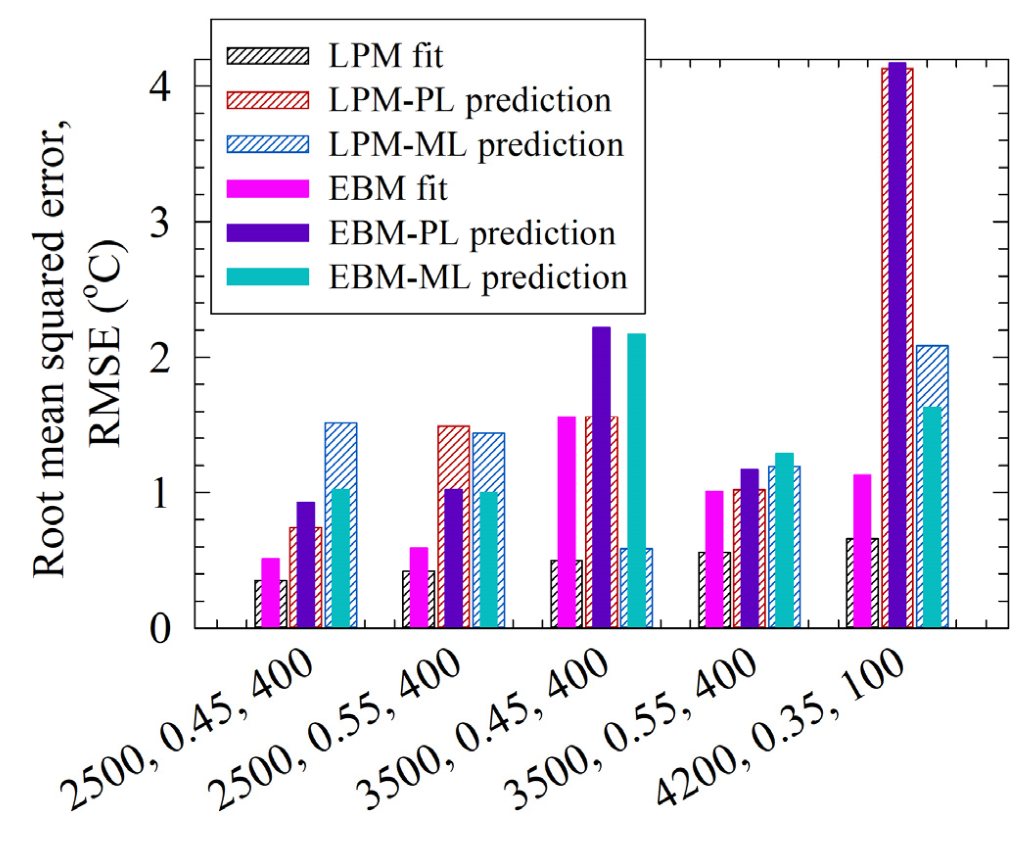 Pharmaceutics 14 02840 g008 Pharmaceutics 14 02840 g008