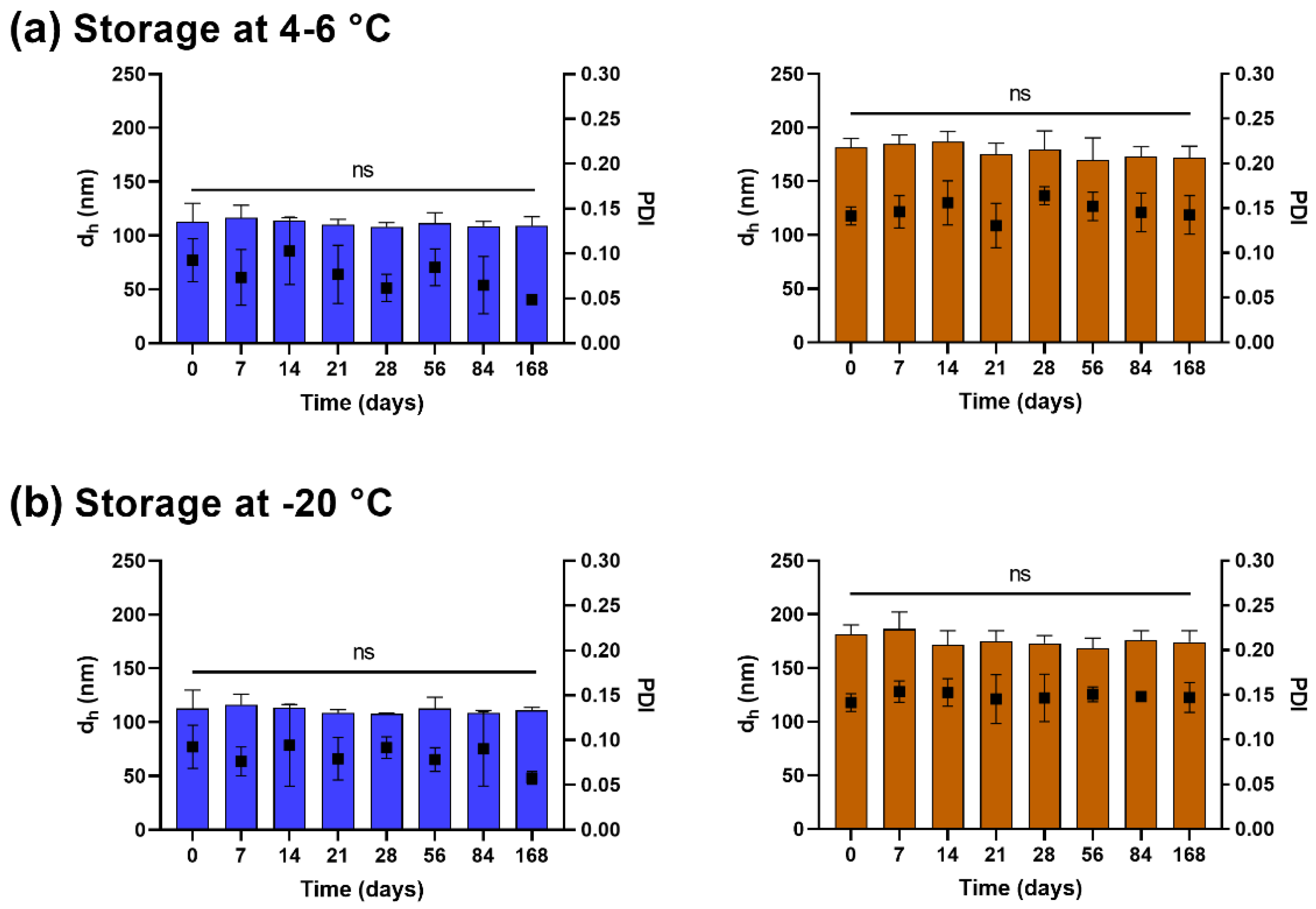 Pharmaceutics 14 02841 g002