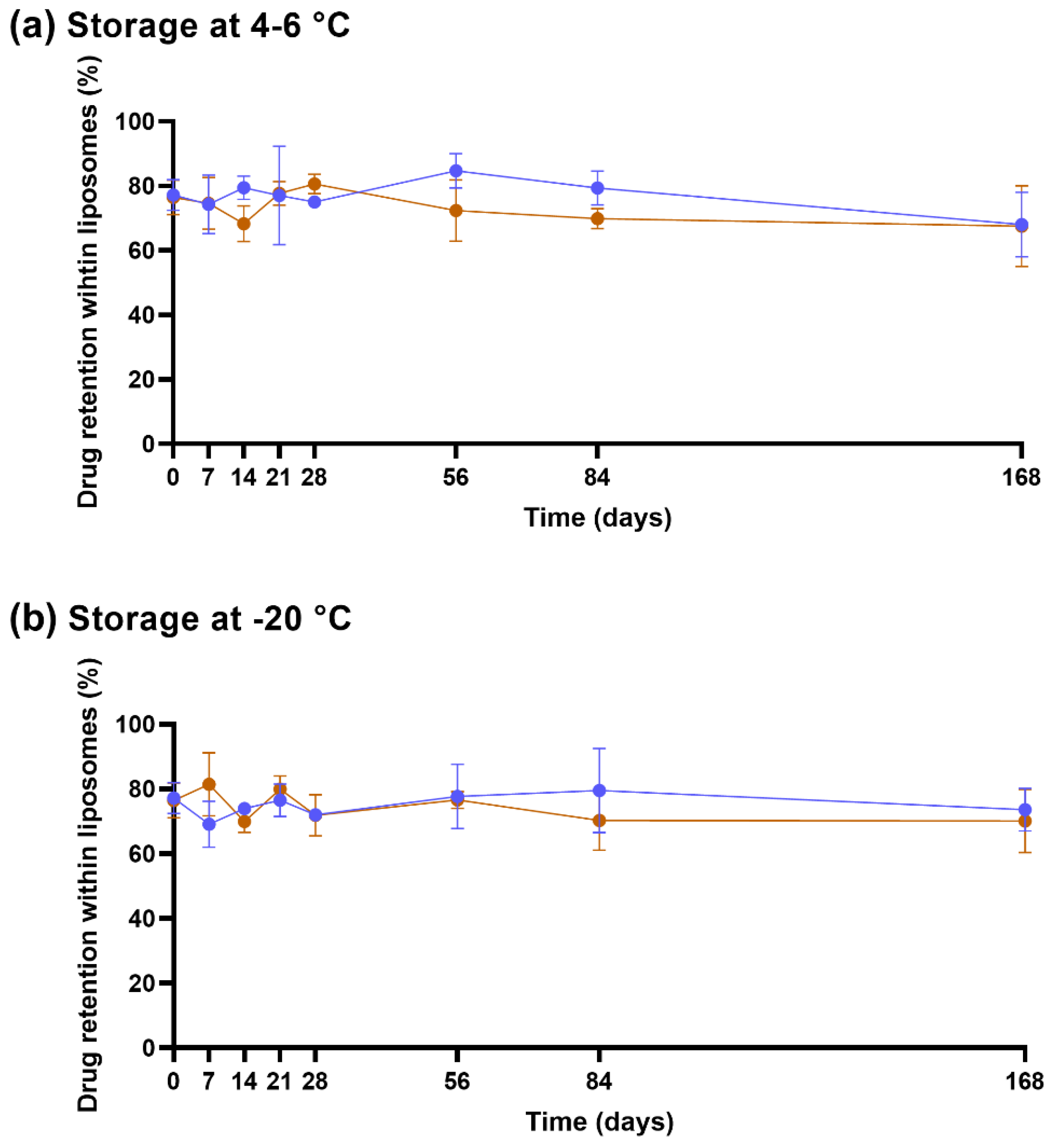 Pharmaceutics 14 02841 g003