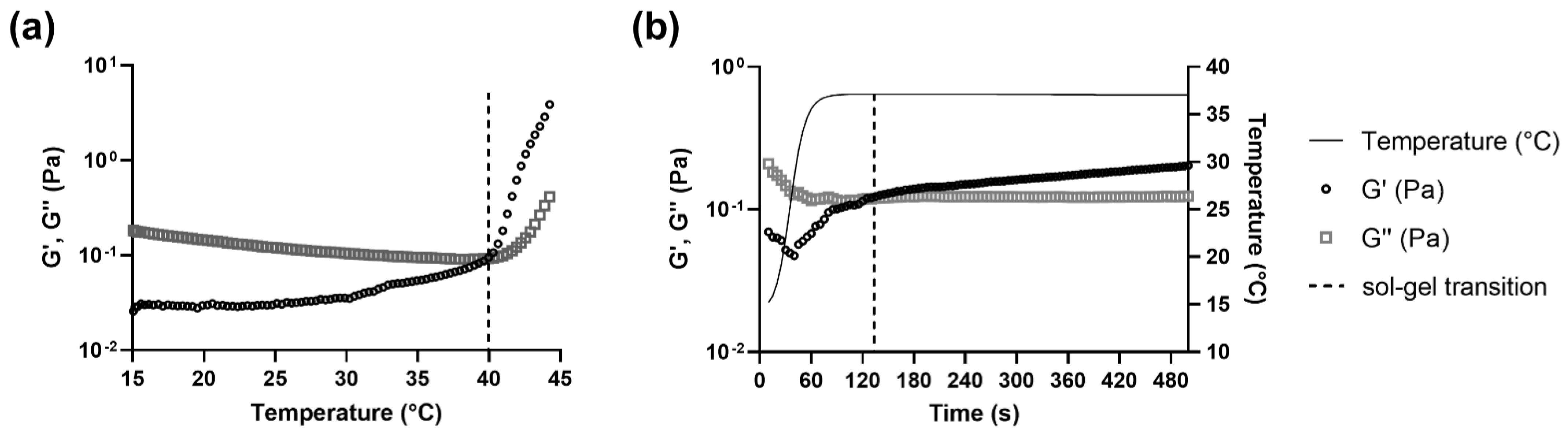 Pharmaceutics 14 02841 g004