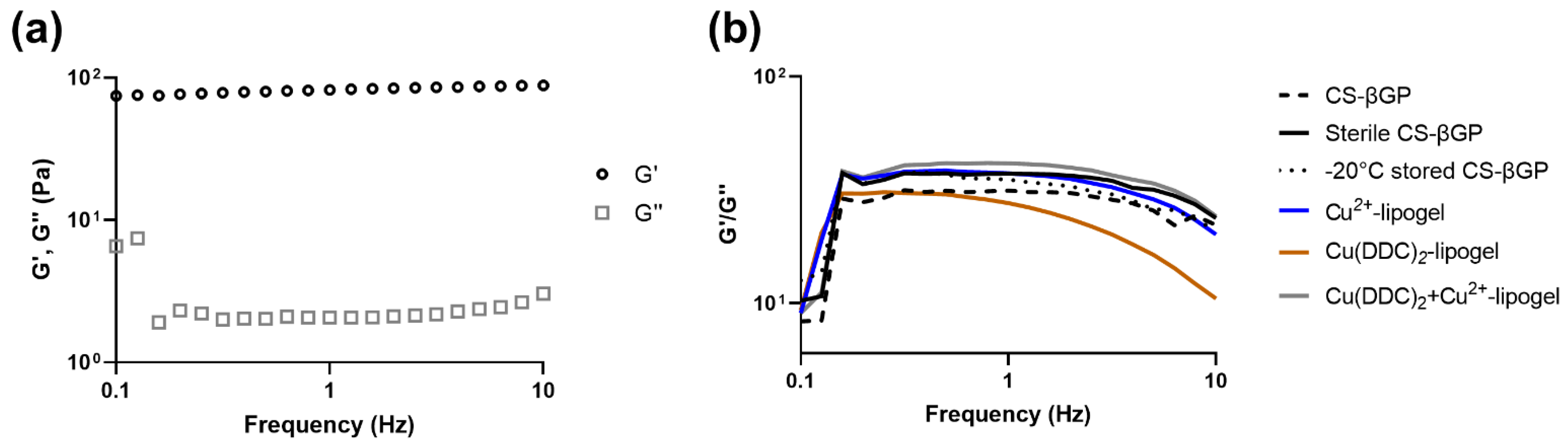 Pharmaceutics 14 02841 g005