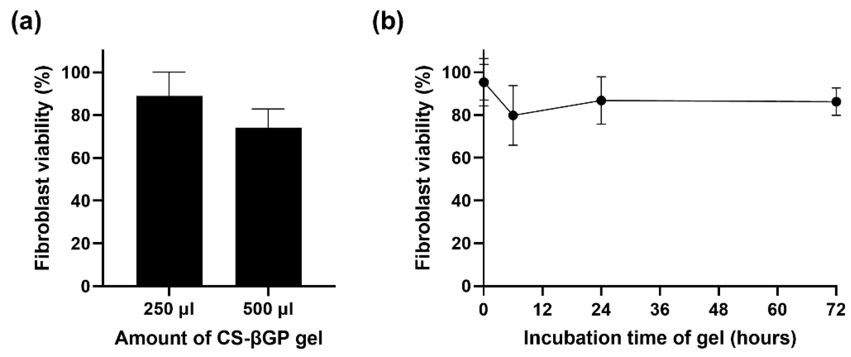 Pharmaceutics 14 02841 g006