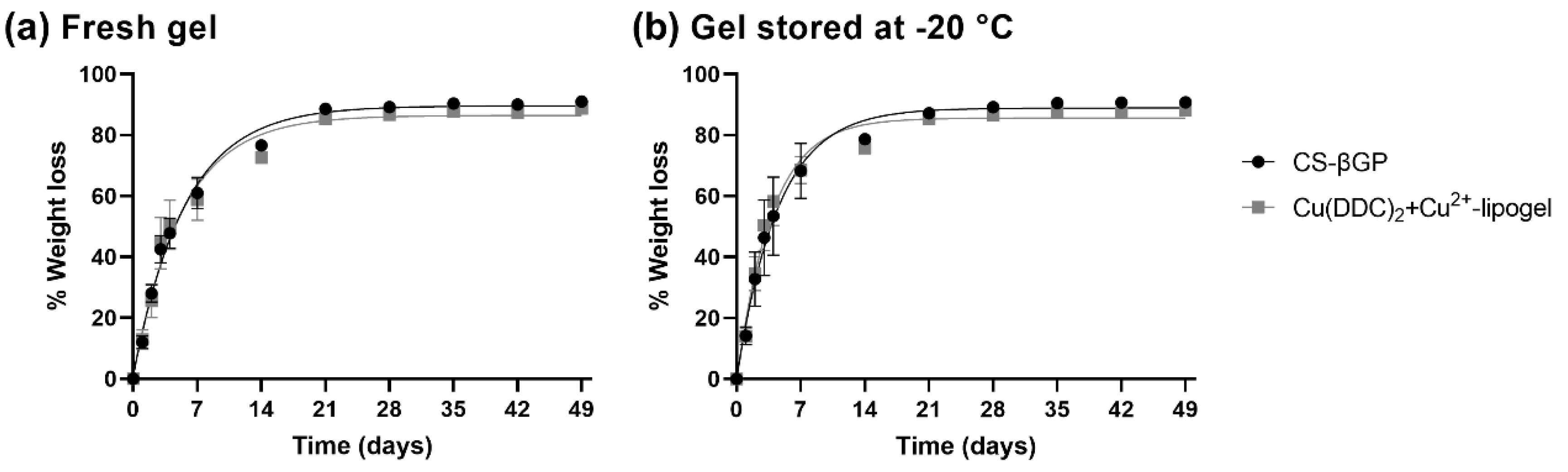 Pharmaceutics 14 02841 g008