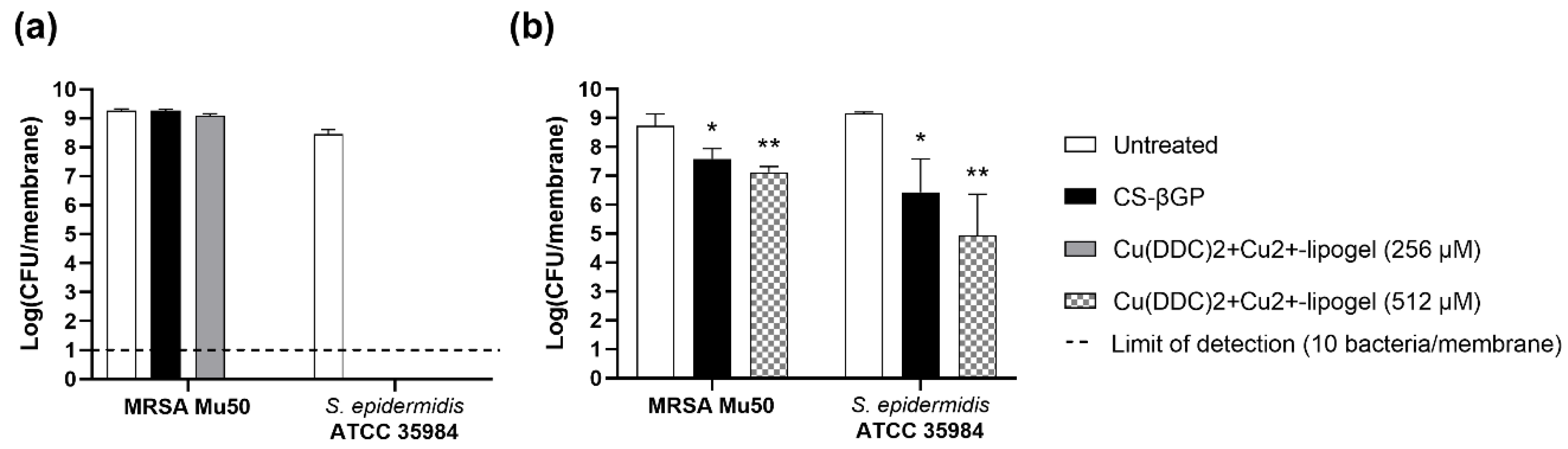 Pharmaceutics 14 02841 g009