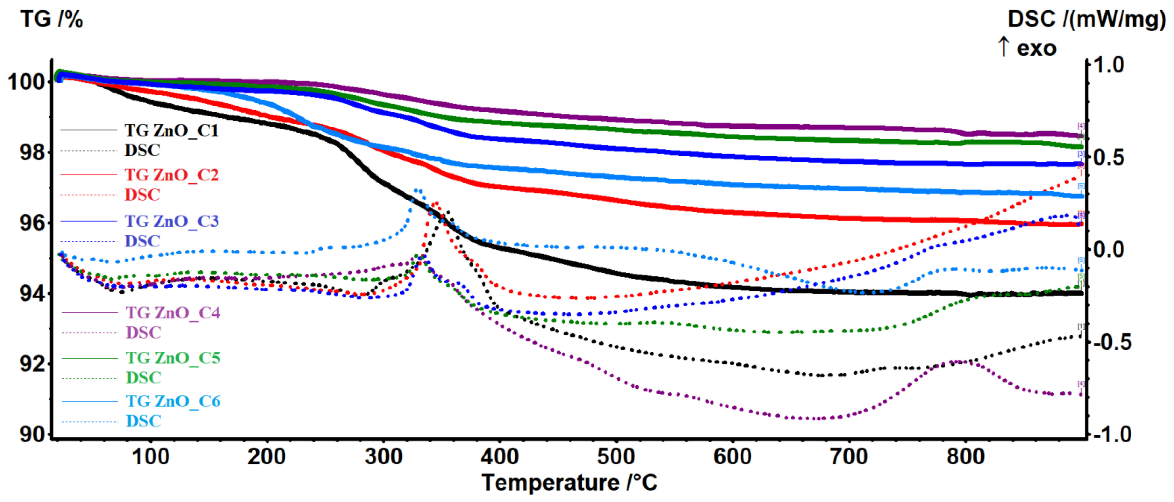 Pharmaceutics 14 02842 g001