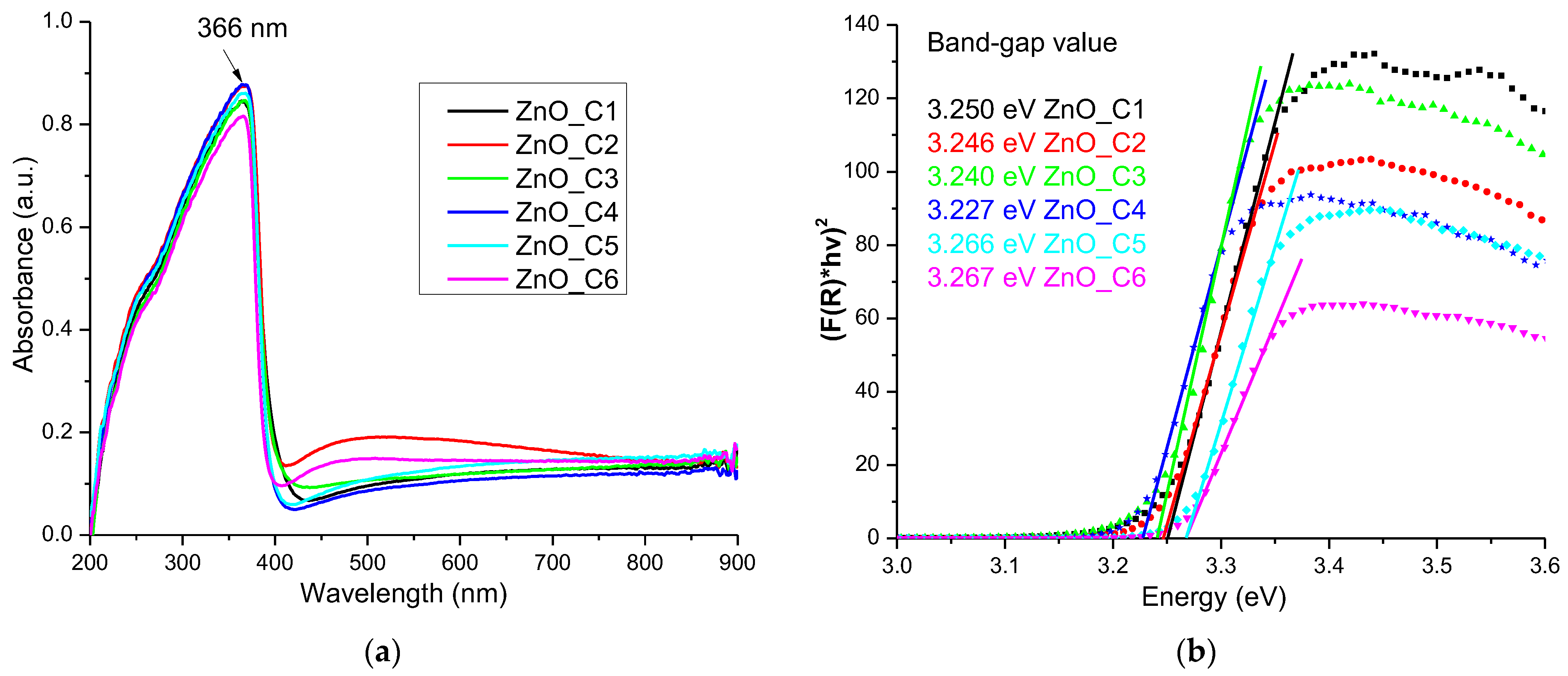 Pharmaceutics 14 02842 g007
