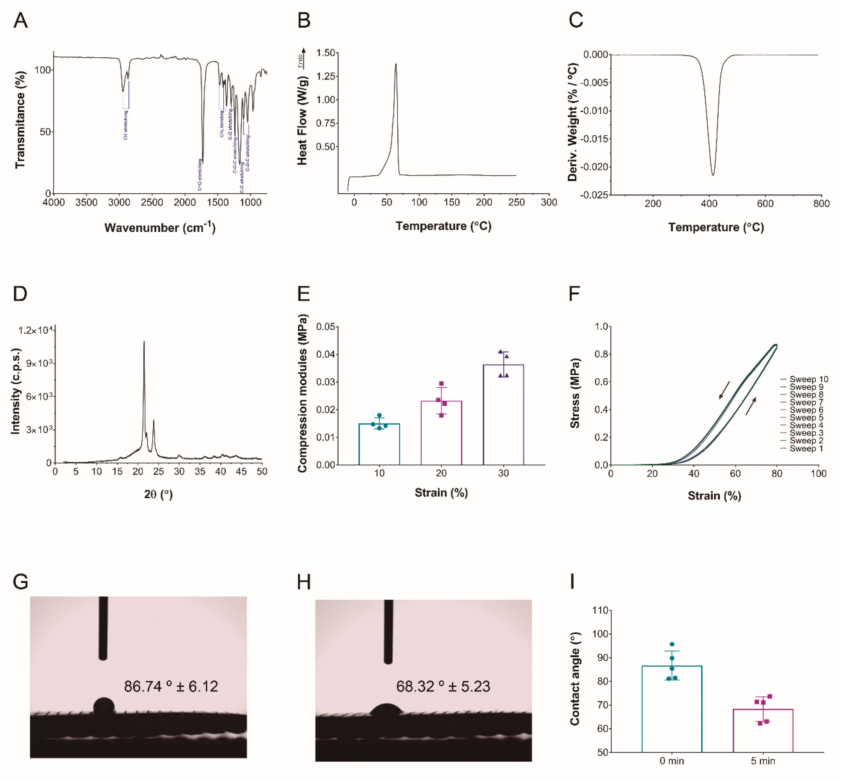Pharmaceutics 14 02843 g002 550