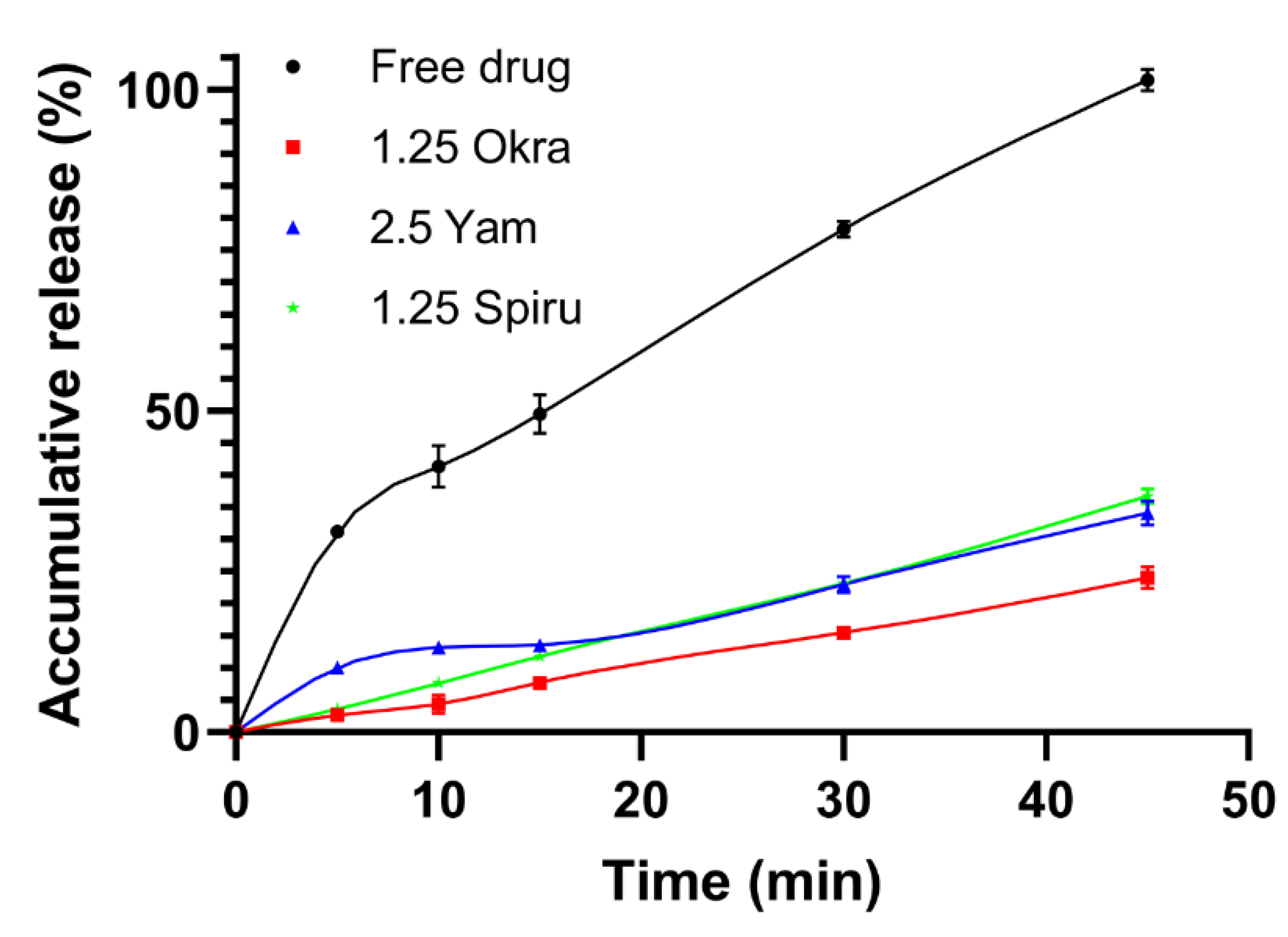 Pharmaceutics 14 02844 g002 Pharmaceutics 14 02844 g002