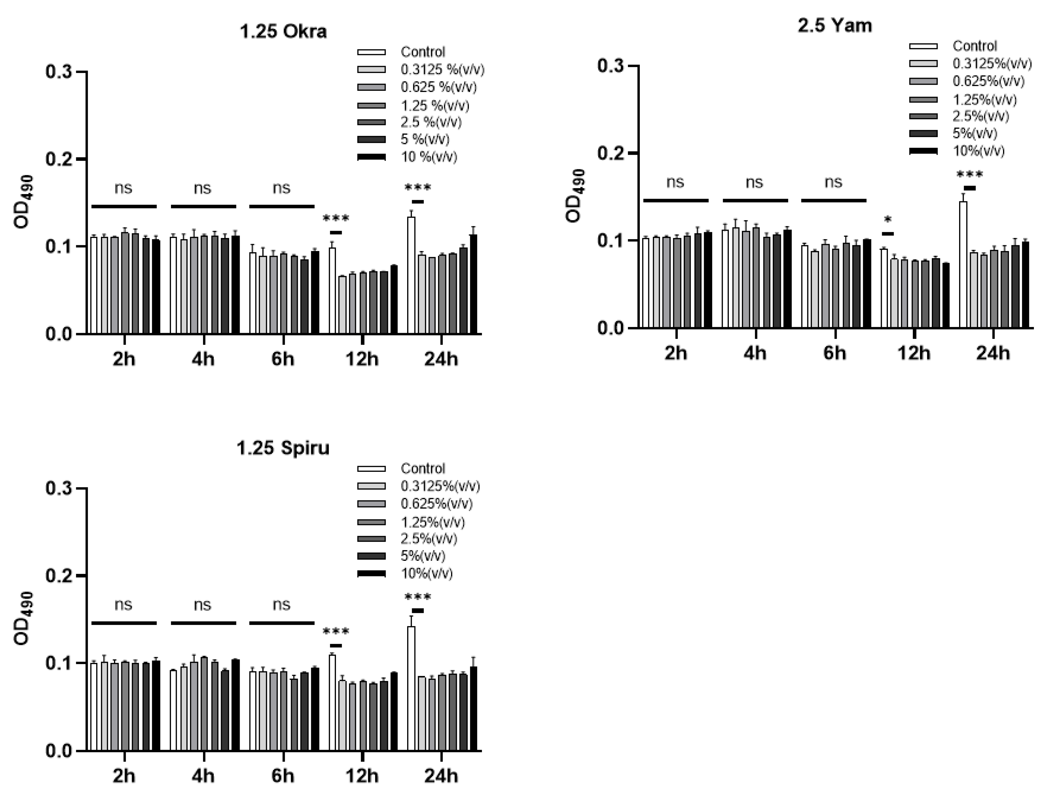 Pharmaceutics 14 02844 g004 Pharmaceutics 14 02844 g004