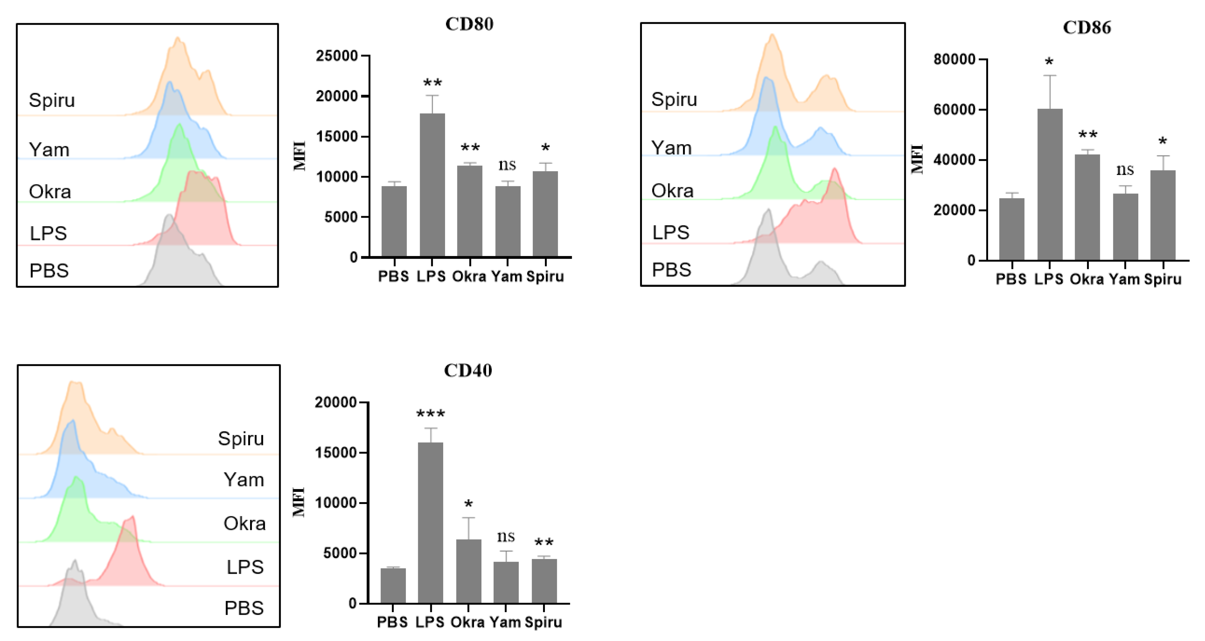 Pharmaceutics 14 02844 g007 Pharmaceutics 14 02844 g007