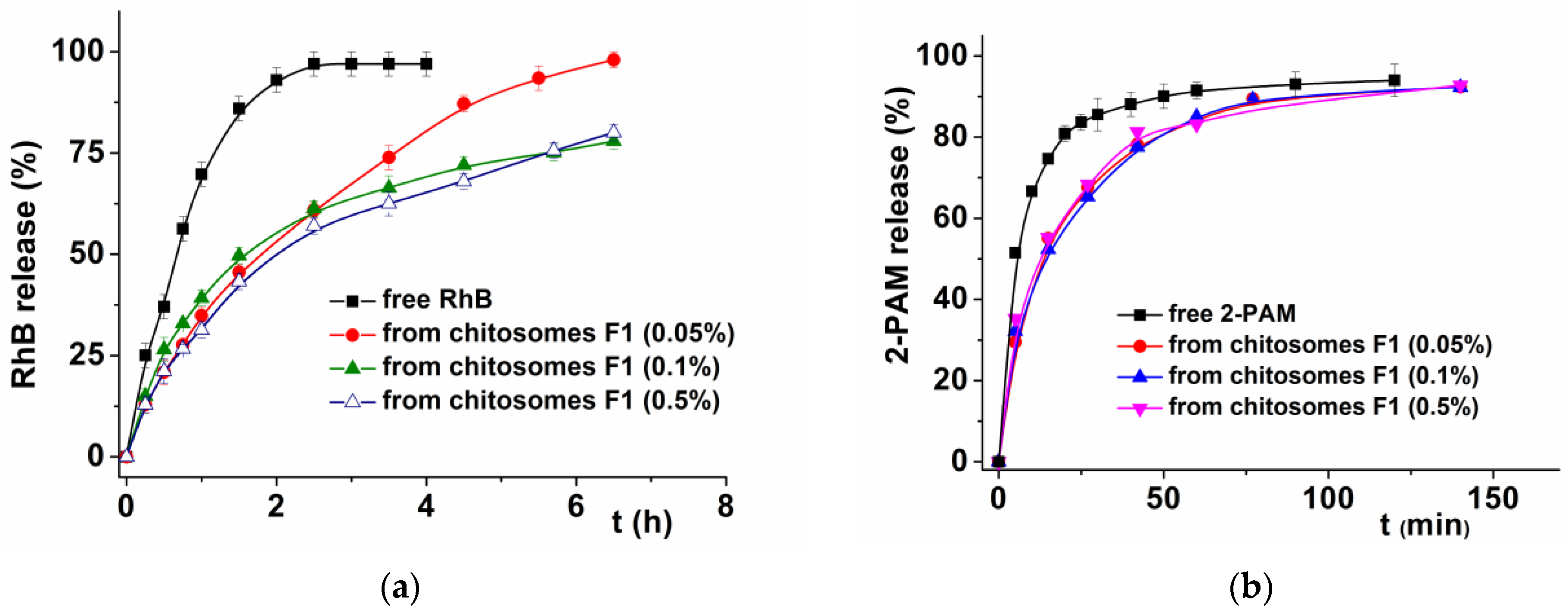 Pharmaceutics 14 02846 g006 Pharmaceutics 14 02846 g006