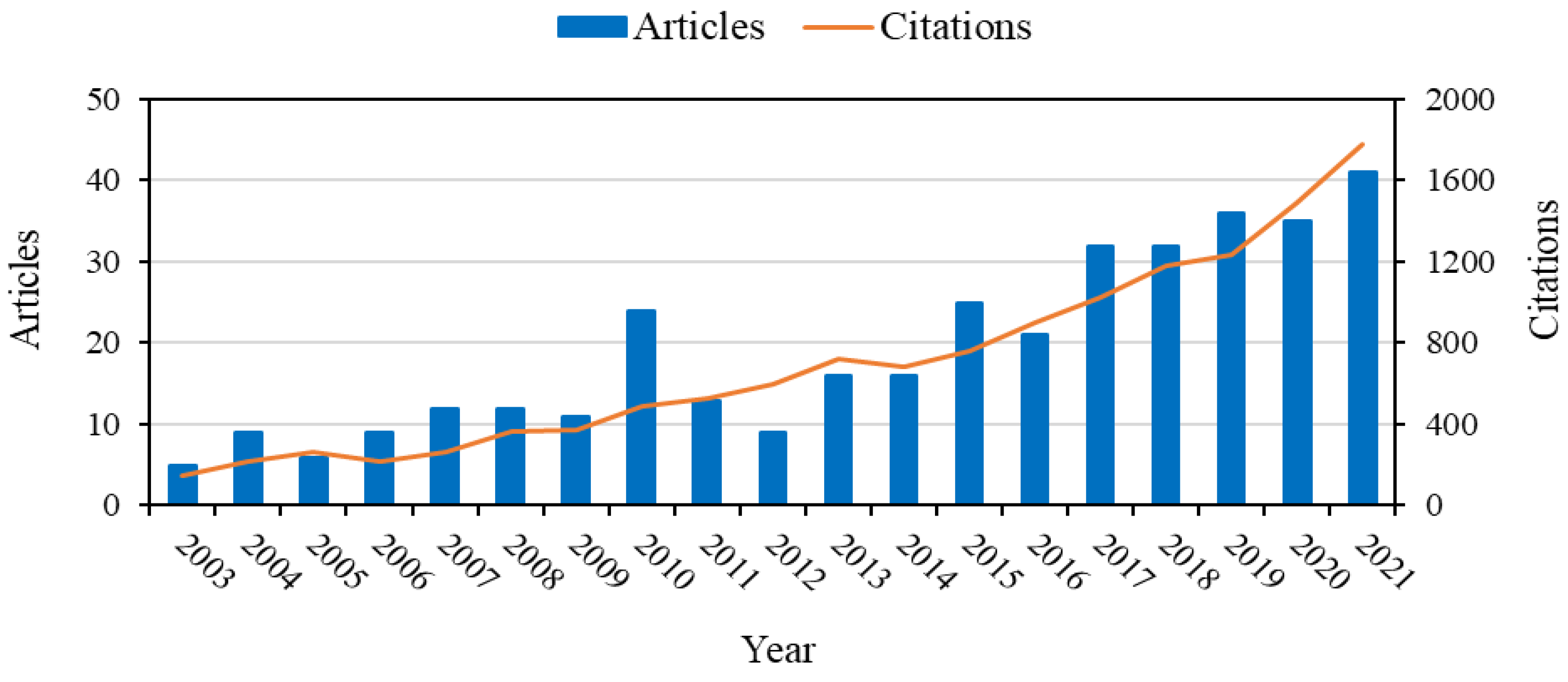 Pharmaceutics 15 00012 g001