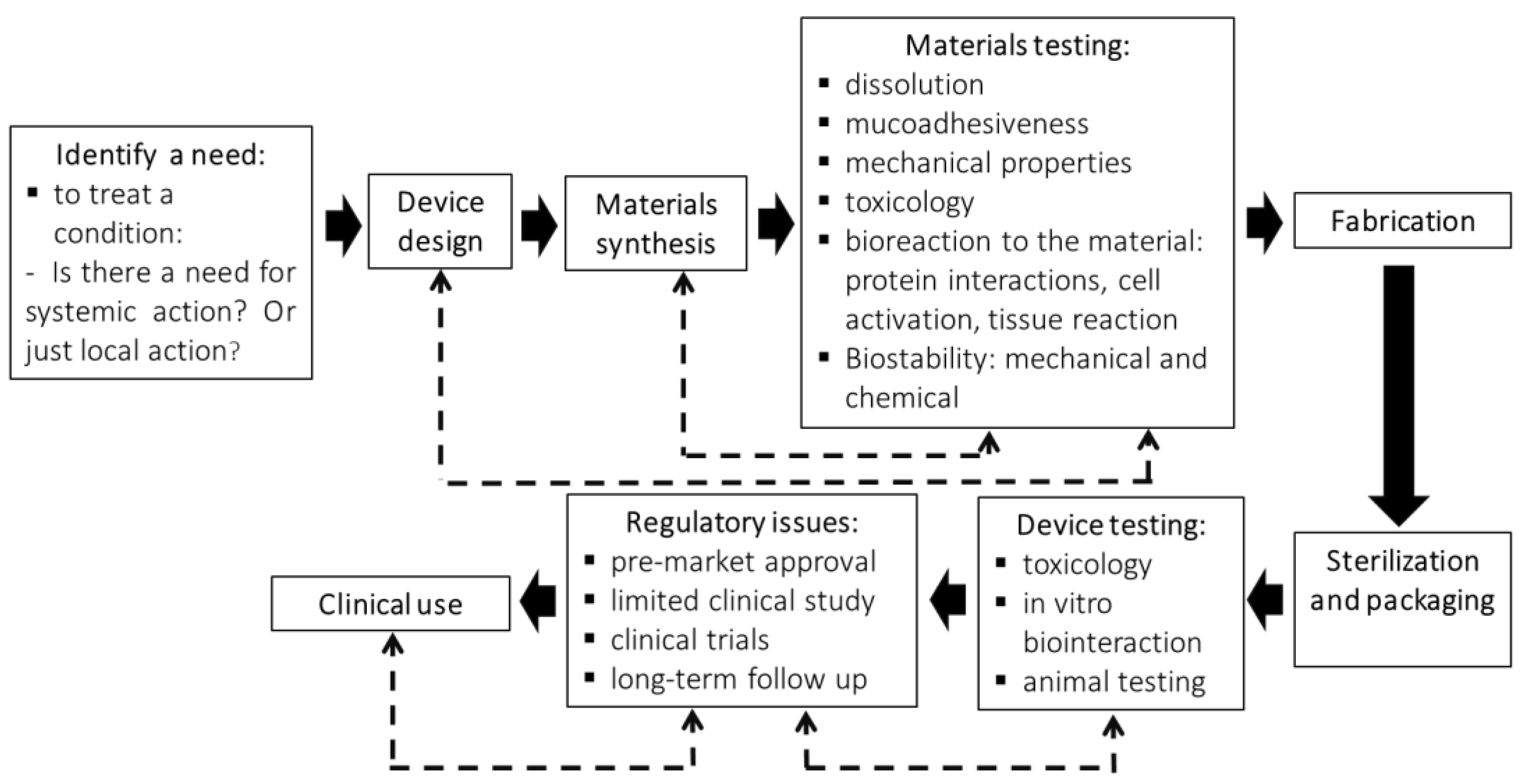 Pharmaceutics 15 00012 g006