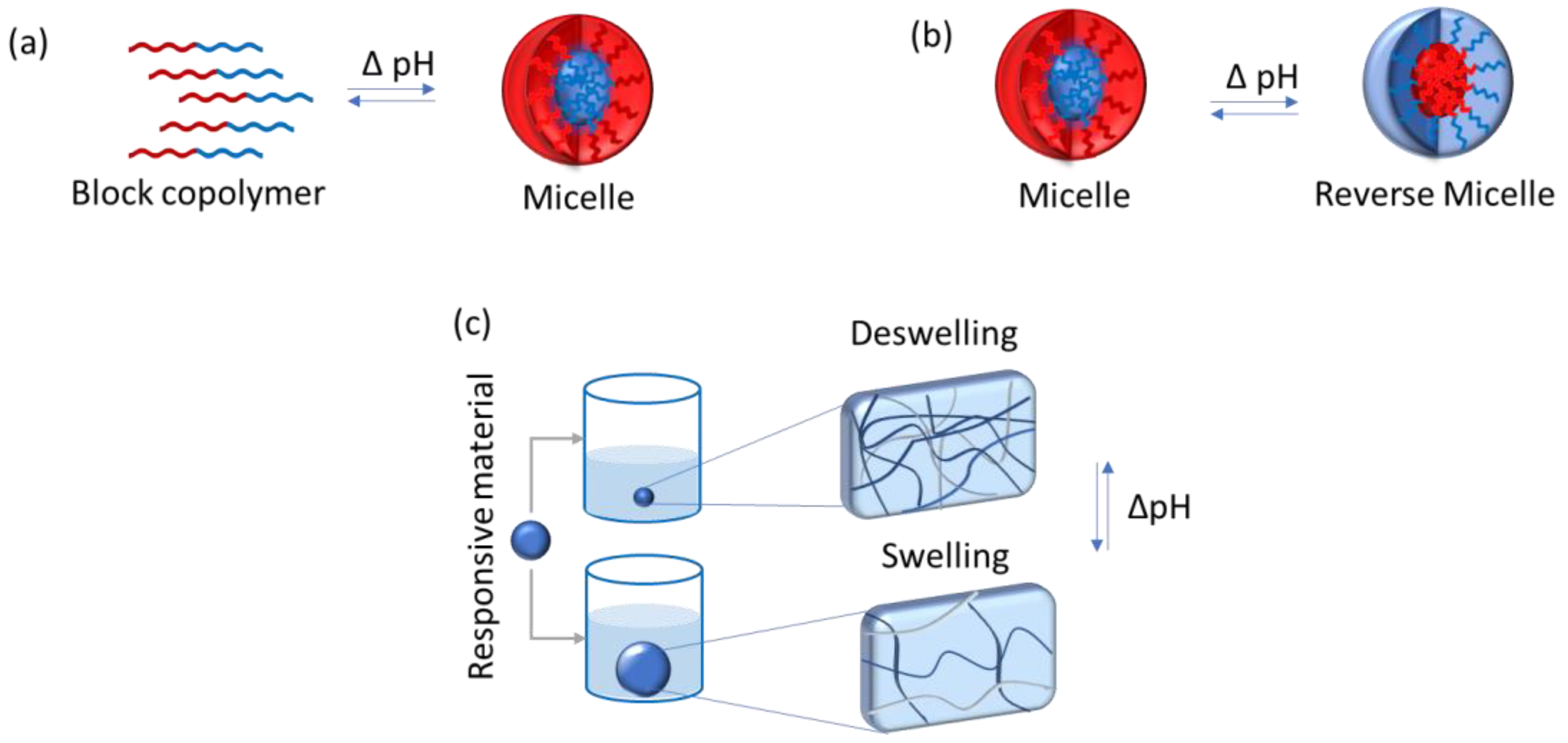 Pharmaceutics 15 00012 g007