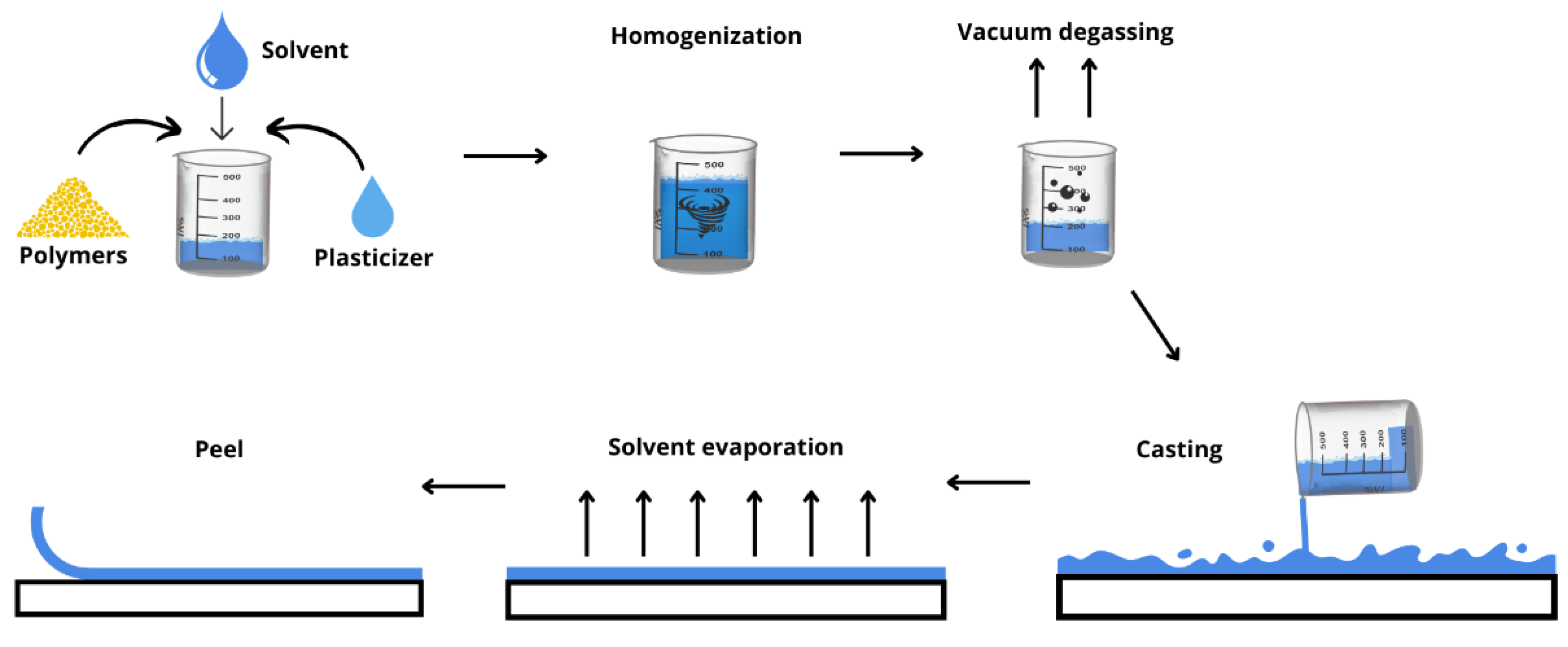 Pharmaceutics 15 00012 g008