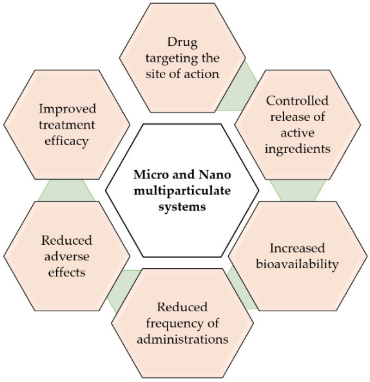 Pharmaceutics 15 00013 g003