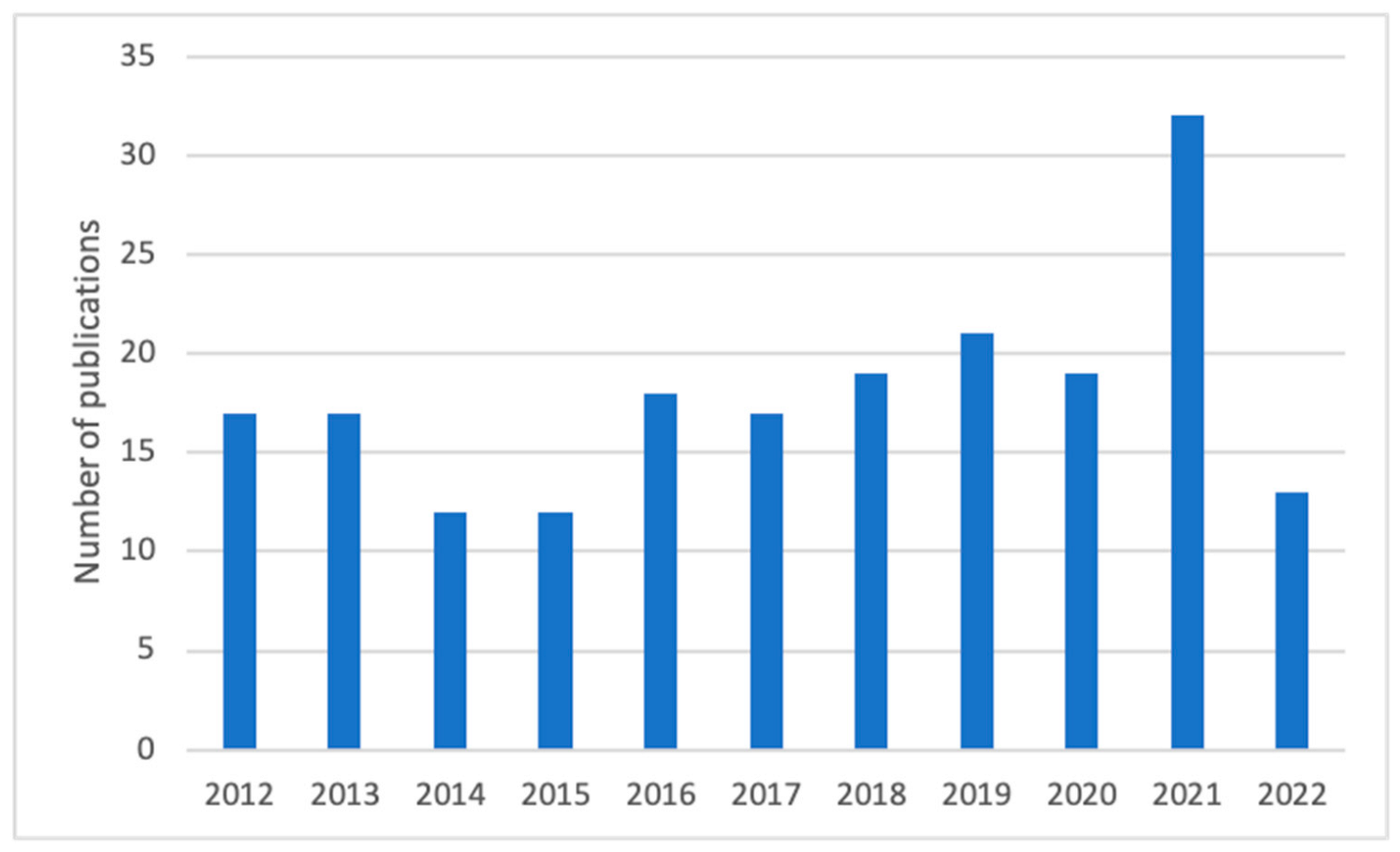 Pharmaceutics 15 00016 g001