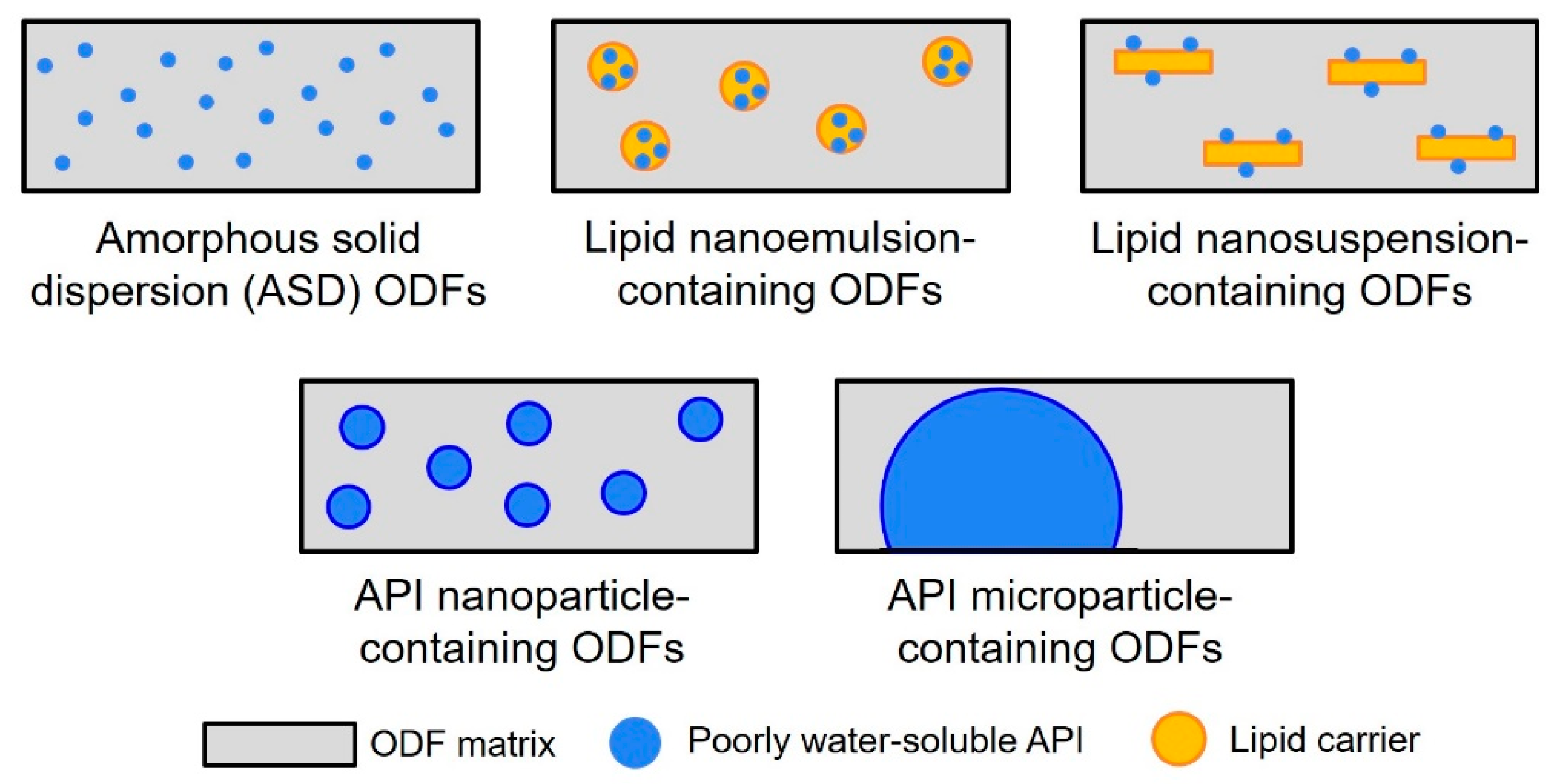 Pharmaceutics 15 00017 g001