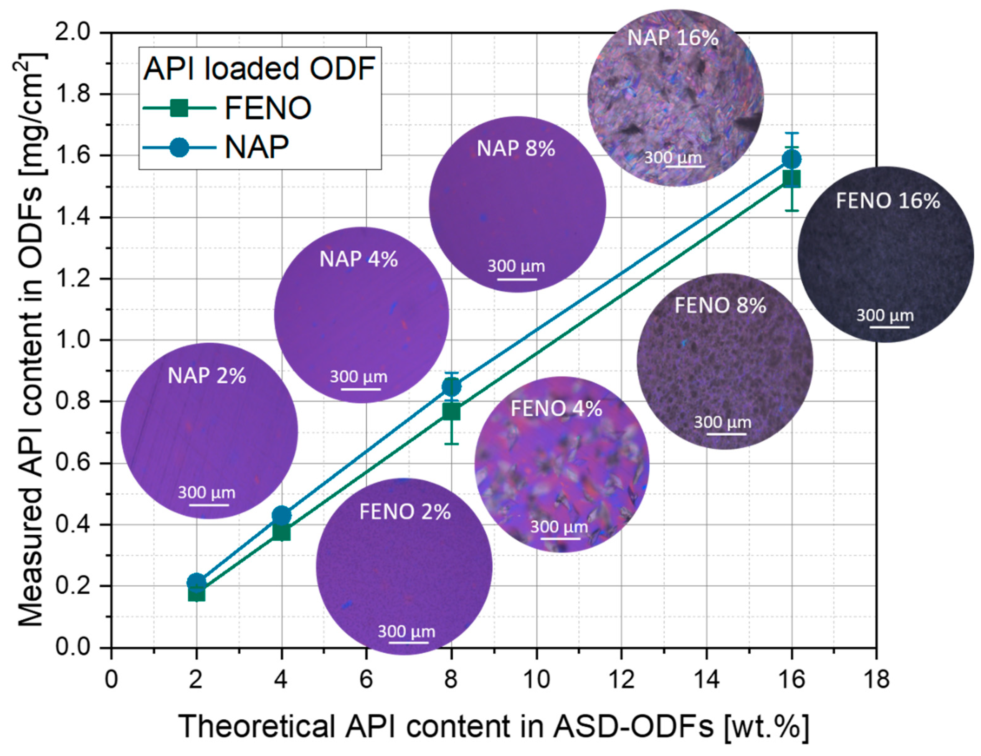 Pharmaceutics 15 00017 g002