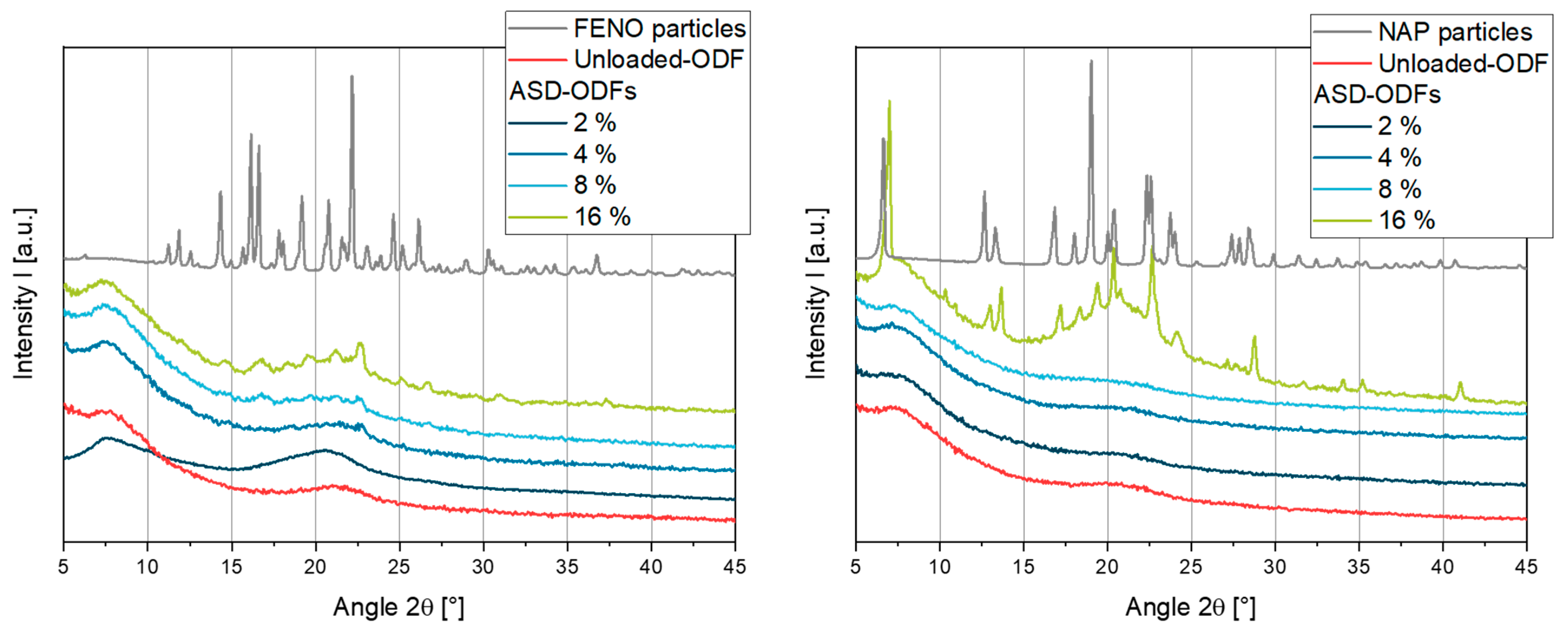 Pharmaceutics 15 00017 g003
