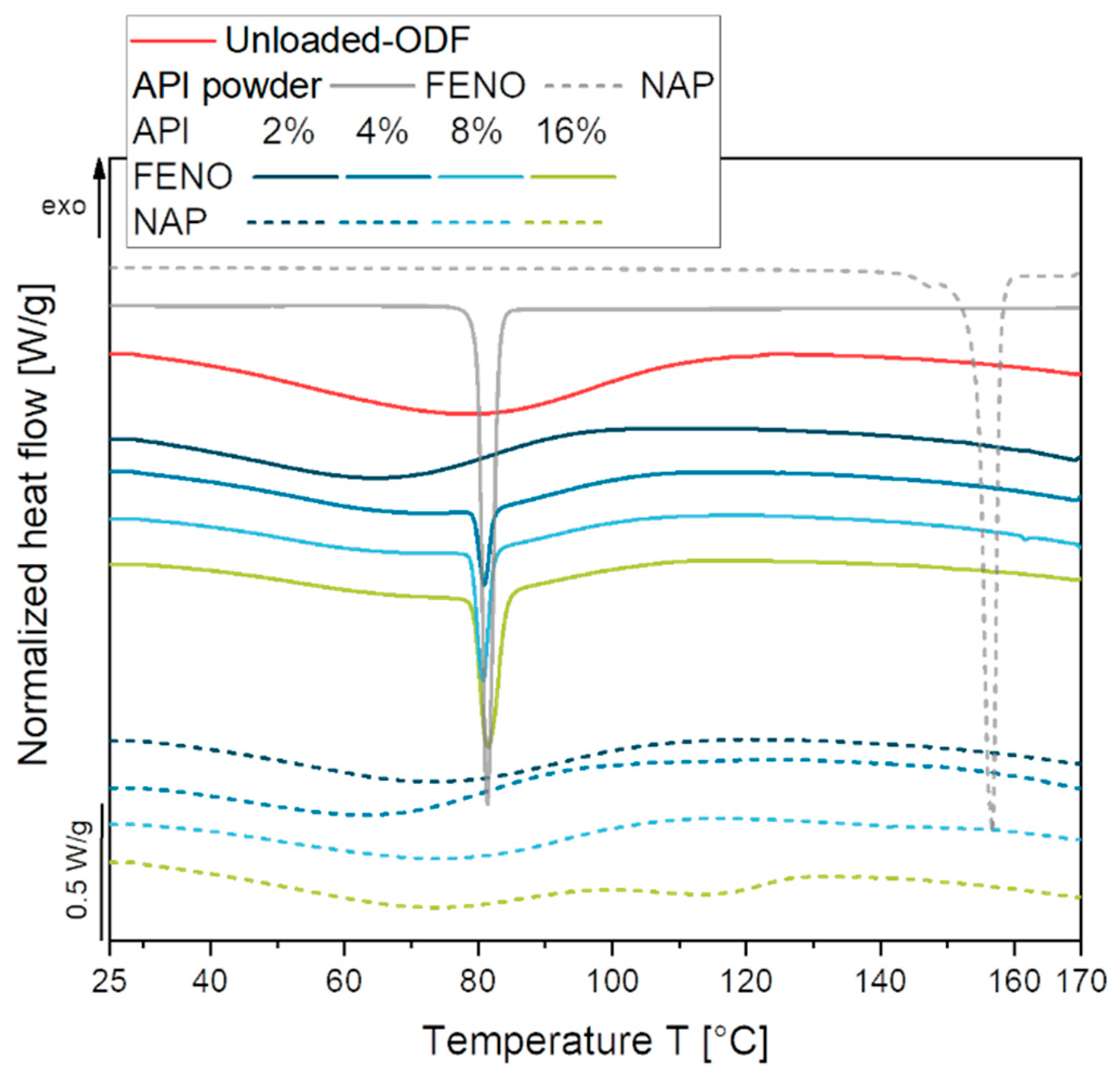 Pharmaceutics 15 00017 g004