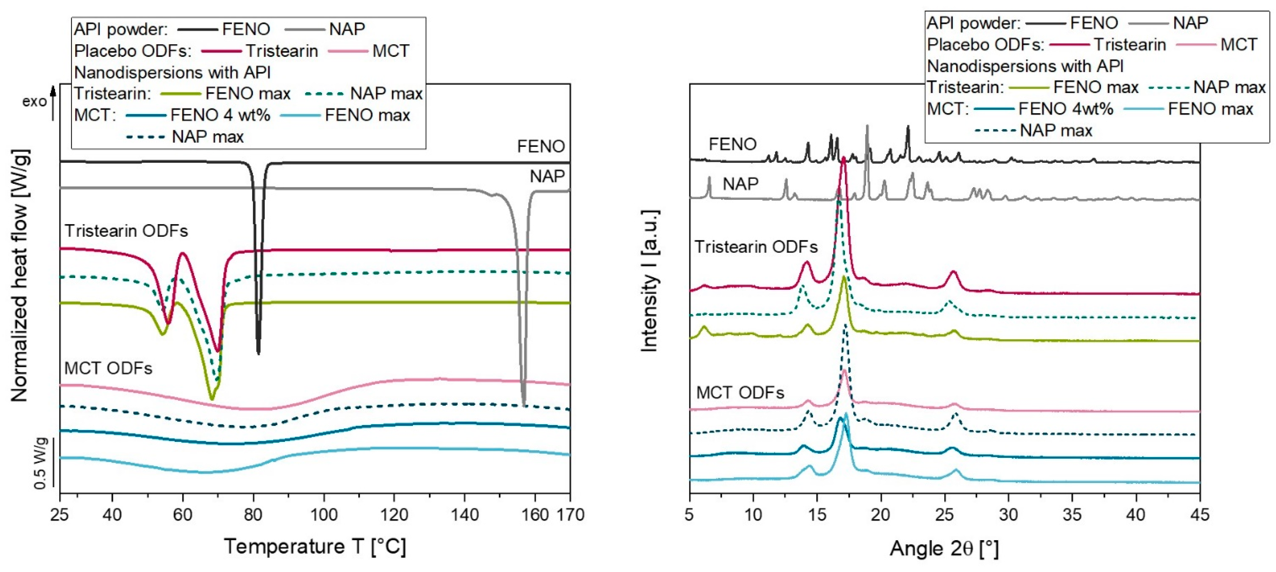 Pharmaceutics 15 00017 g006