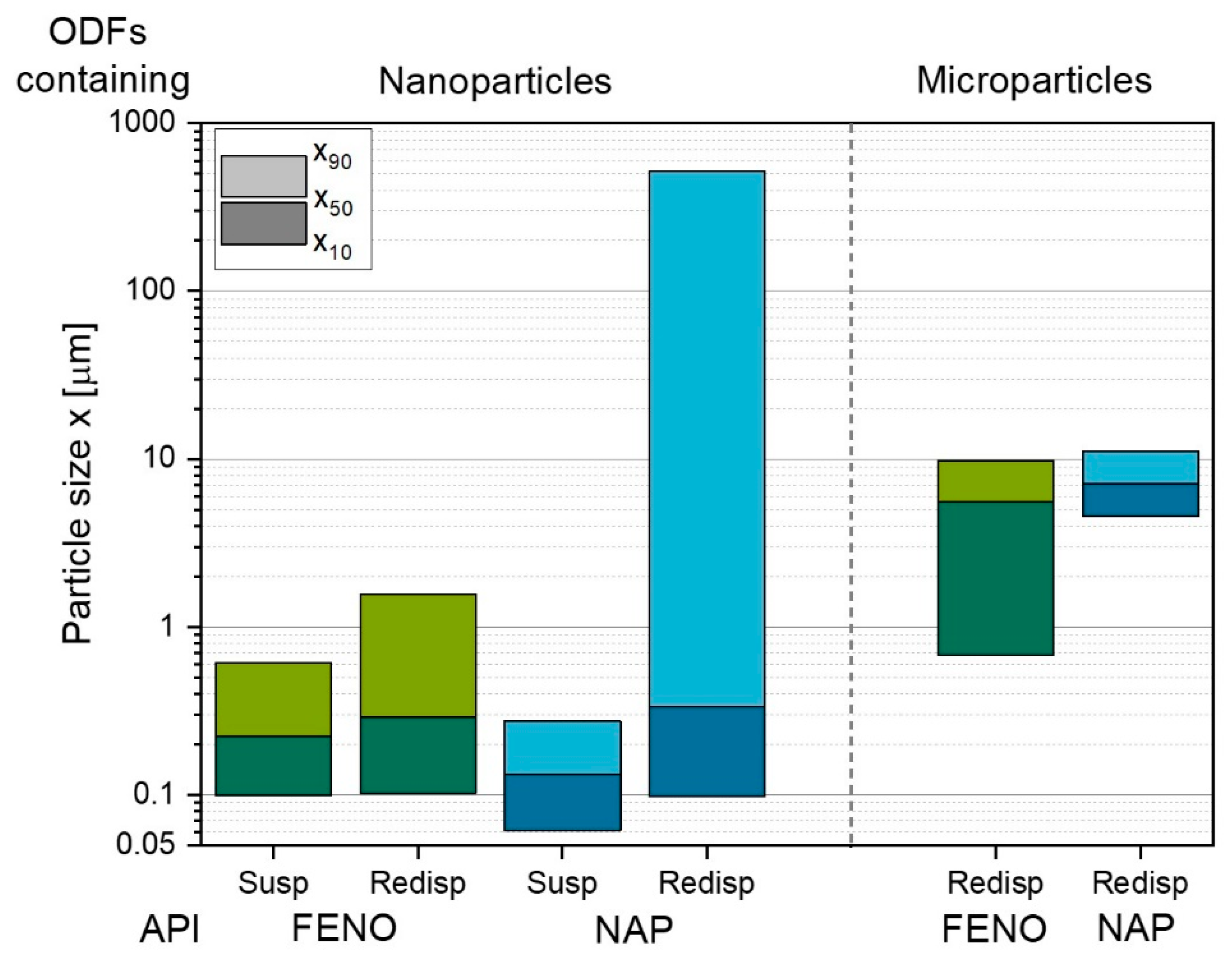 Pharmaceutics 15 00017 g007