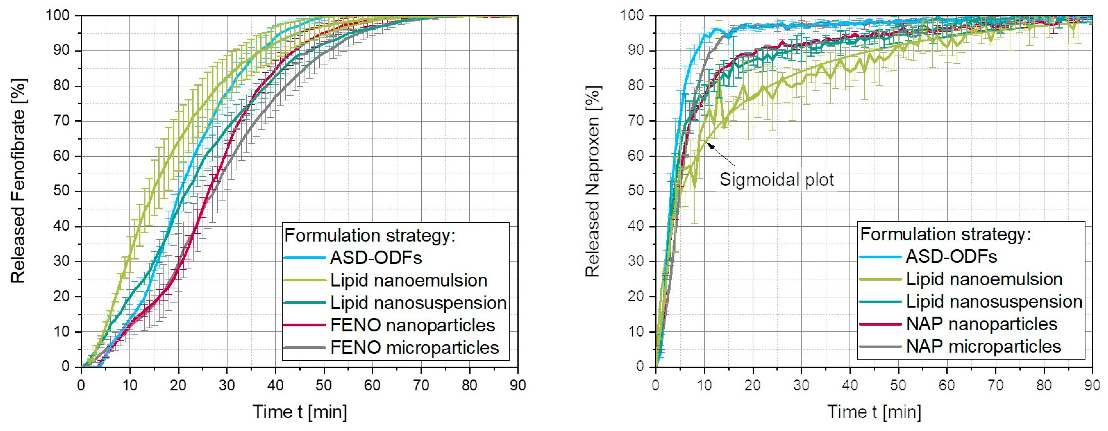 Pharmaceutics 15 00017 g010