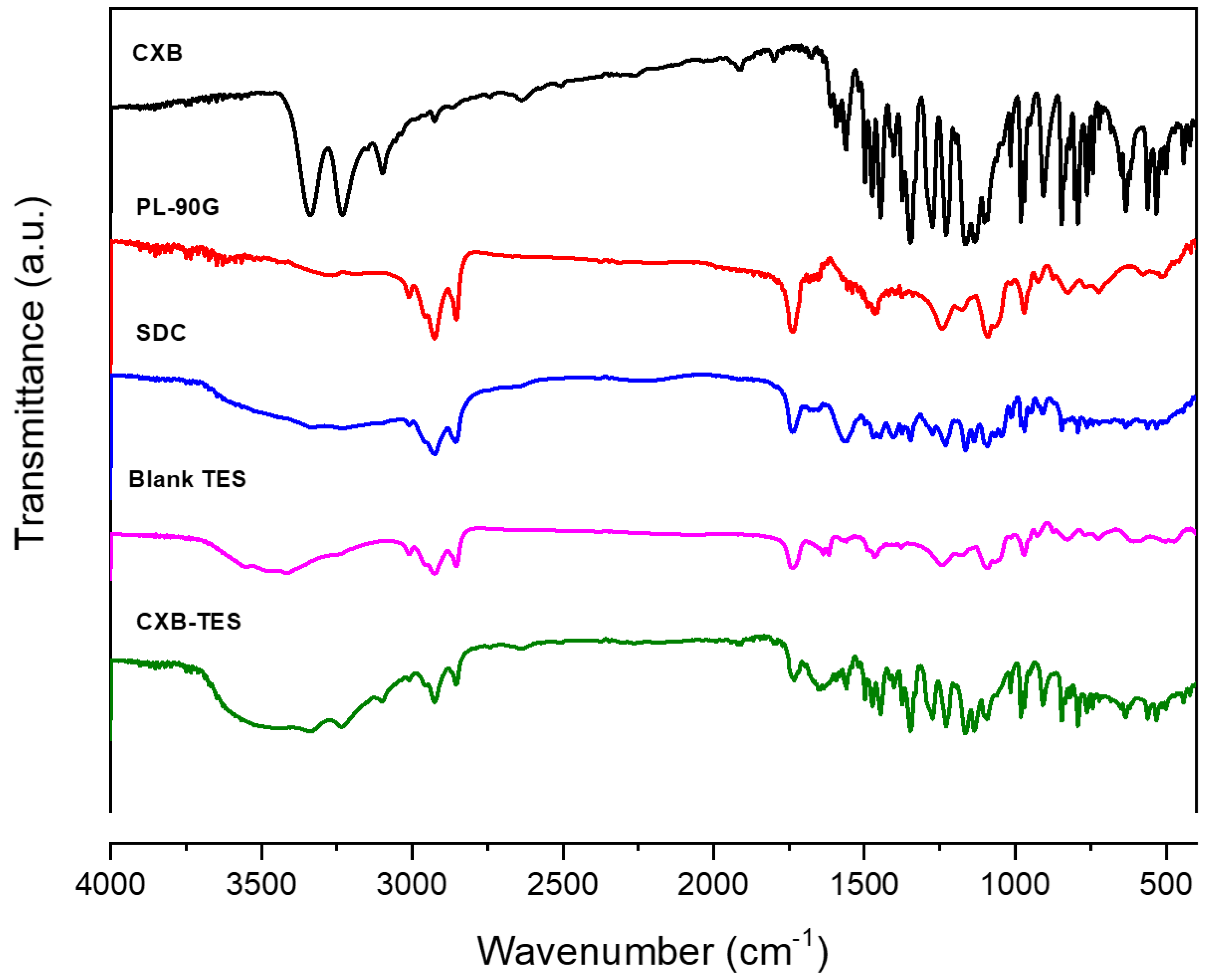 Pharmaceutics 15 00022 g002 Pharmaceutics 15 00022 g002