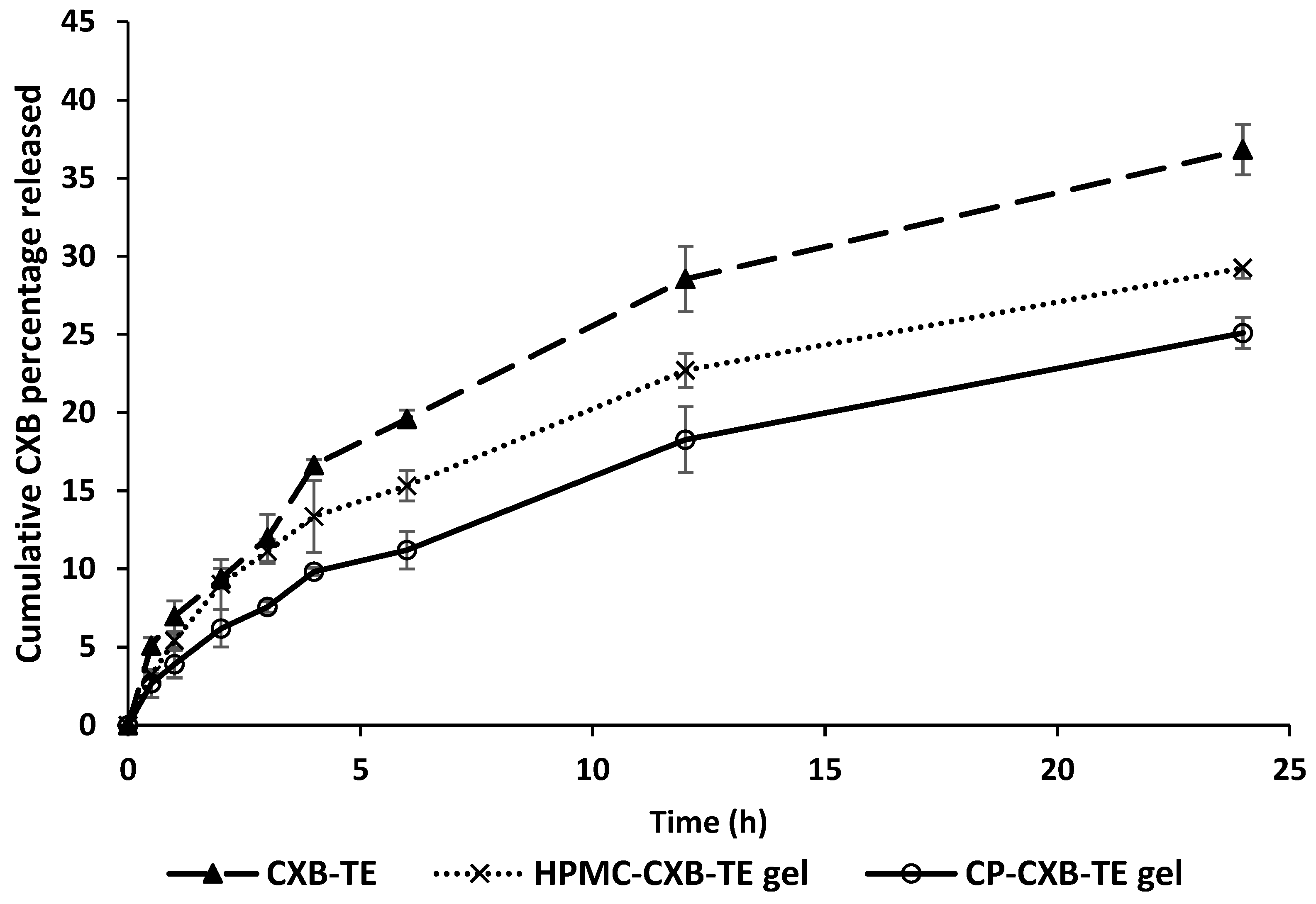 Pharmaceutics 15 00022 g004 Pharmaceutics 15 00022 g004