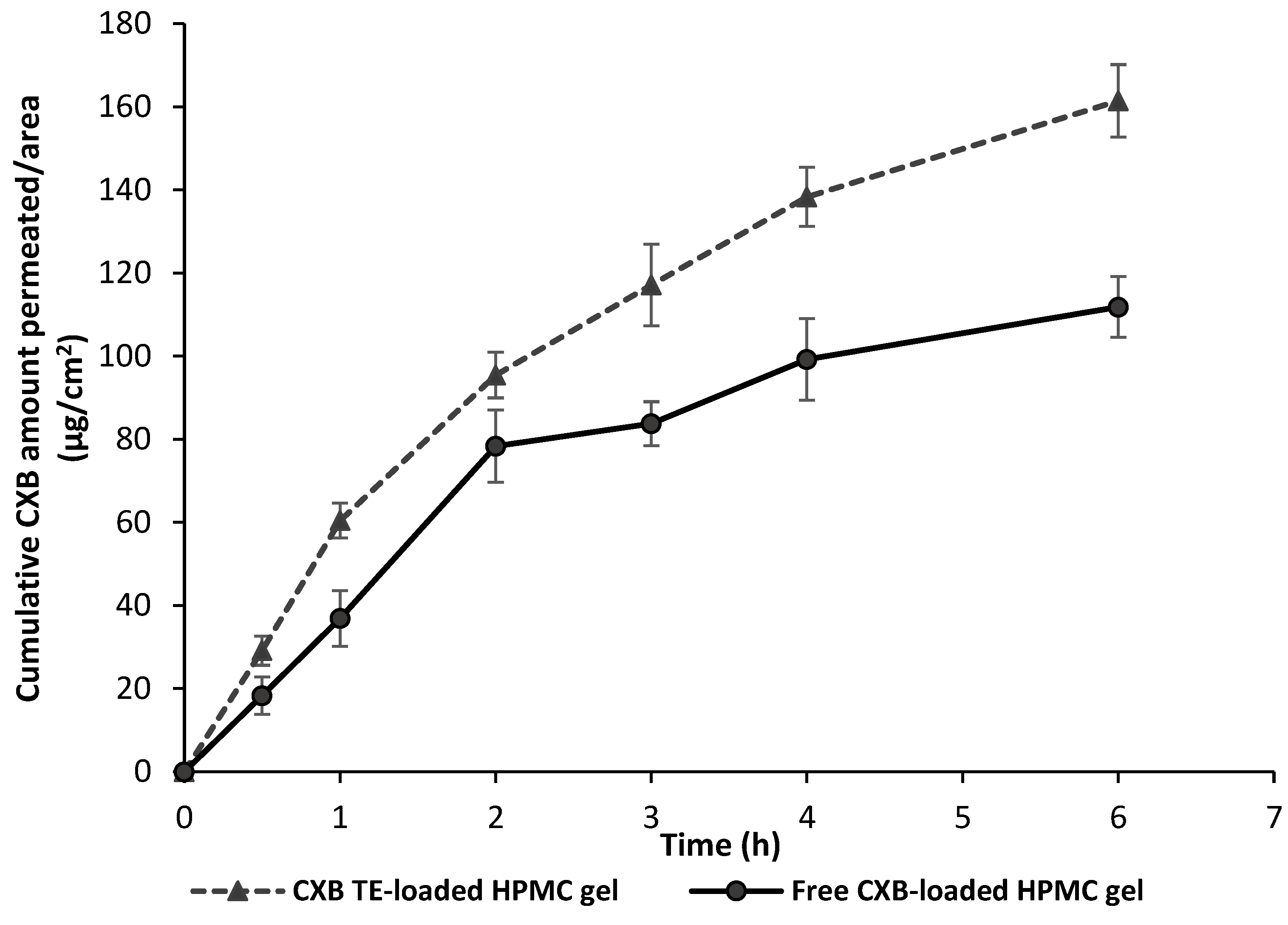 Pharmaceutics 15 00022 g005 Pharmaceutics 15 00022 g005