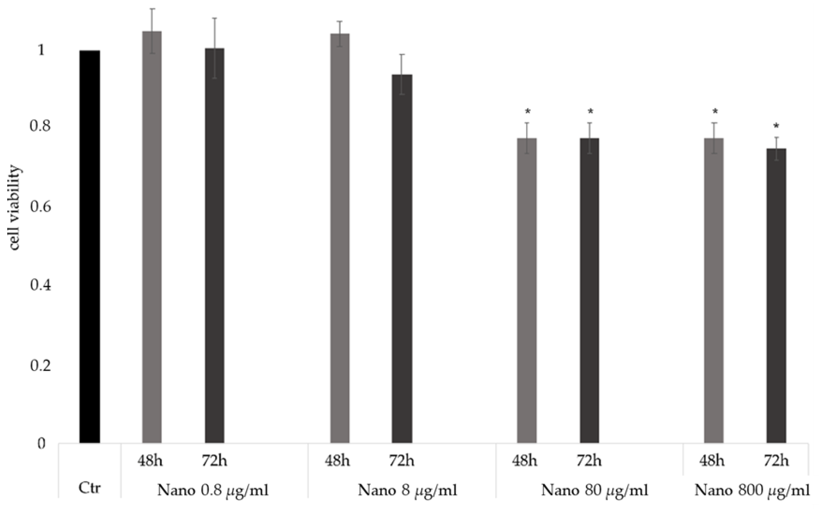 Pharmaceutics 15 00025 g003