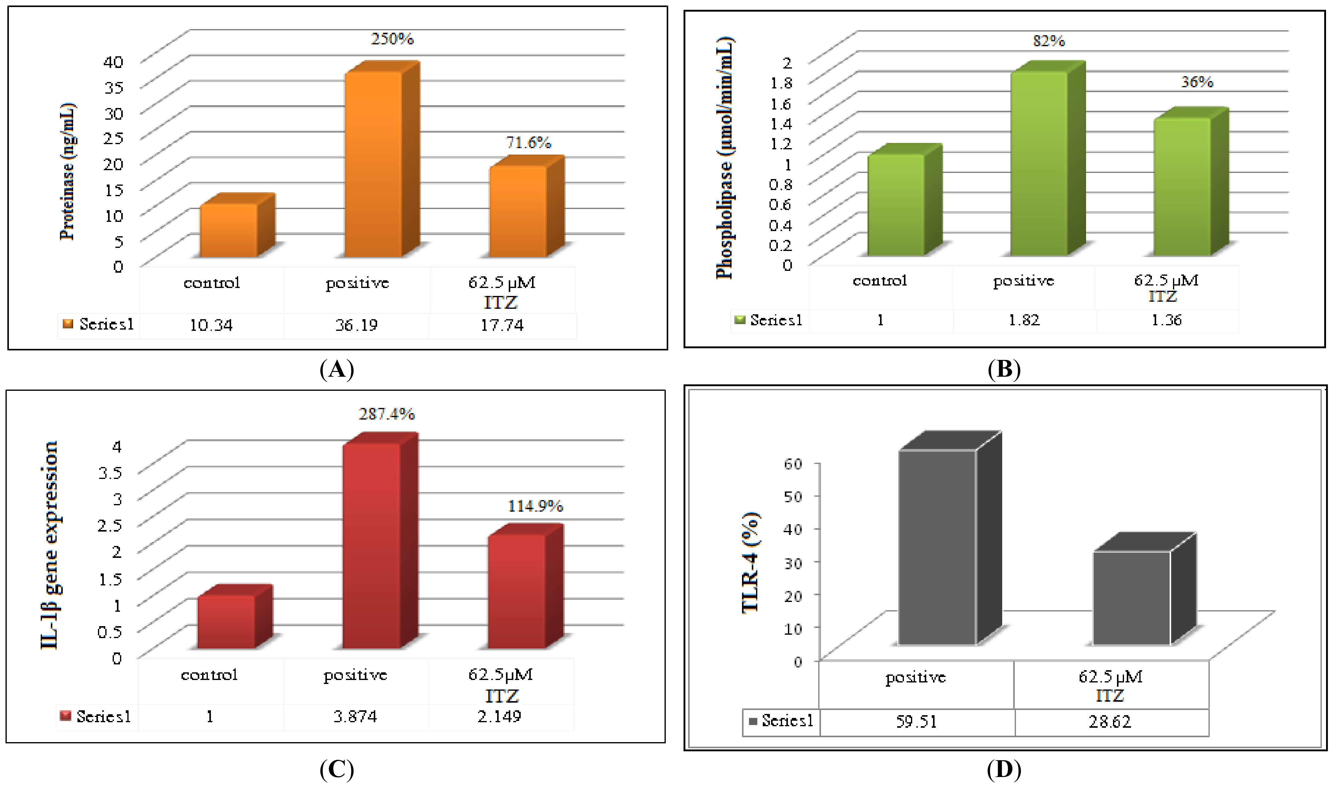 Pharmaceutics 15 00026 g006 Pharmaceutics 15 00026 g006